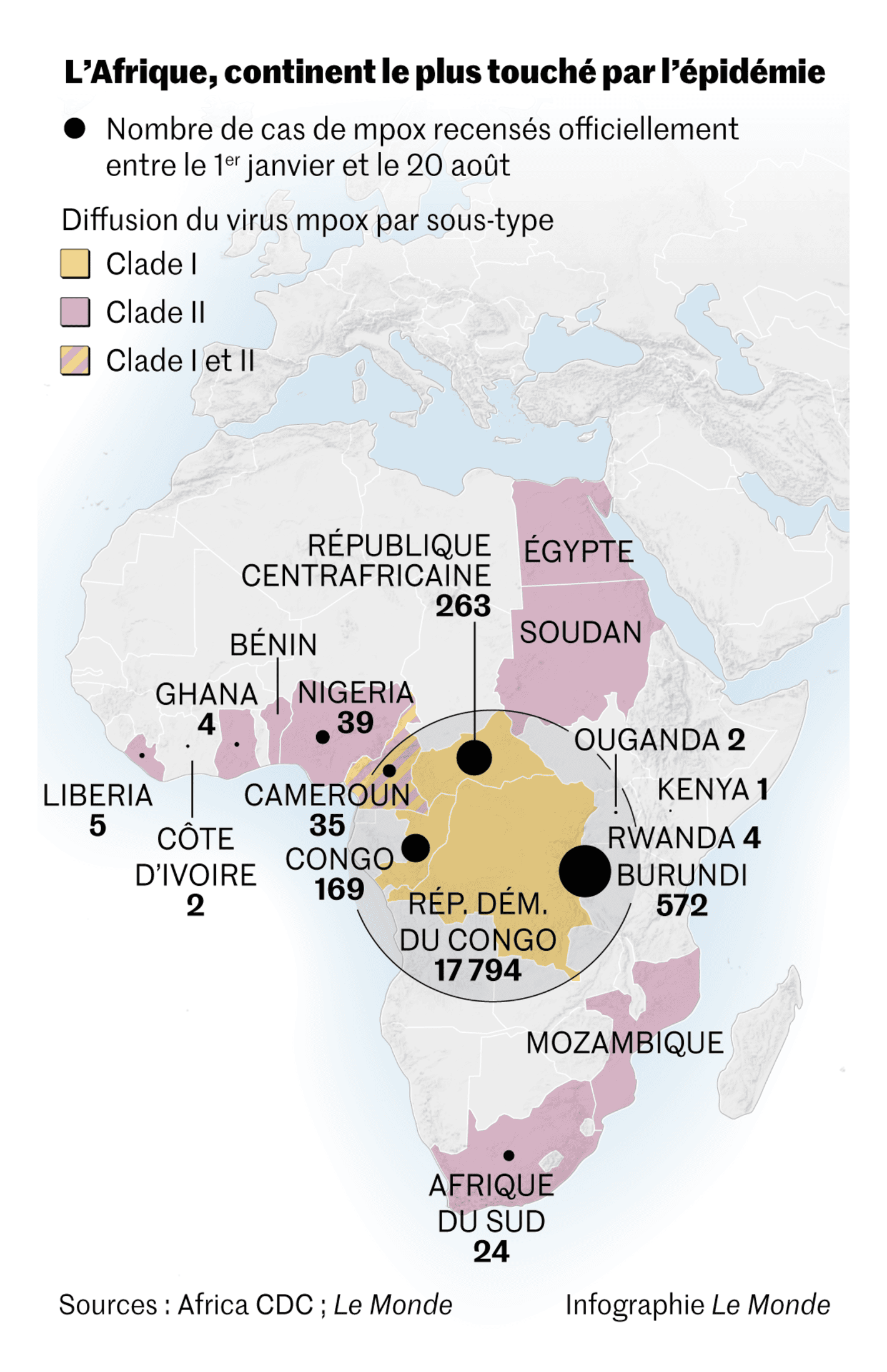 Le Monde: <strong><a href="https://www.lemonde.fr/planete/article/2024/08/20/mpox-les-questions-que-pose-la-flambee-epidemique_6288289_3244.html">Ce que l’on sait sur l’épidémie de mpox&nbsp;: transmission, dangerosité, population à risque</a></strong> [<em>What we know about the MPOX epidemic: transmission, danger, population at risk</em>], August 21