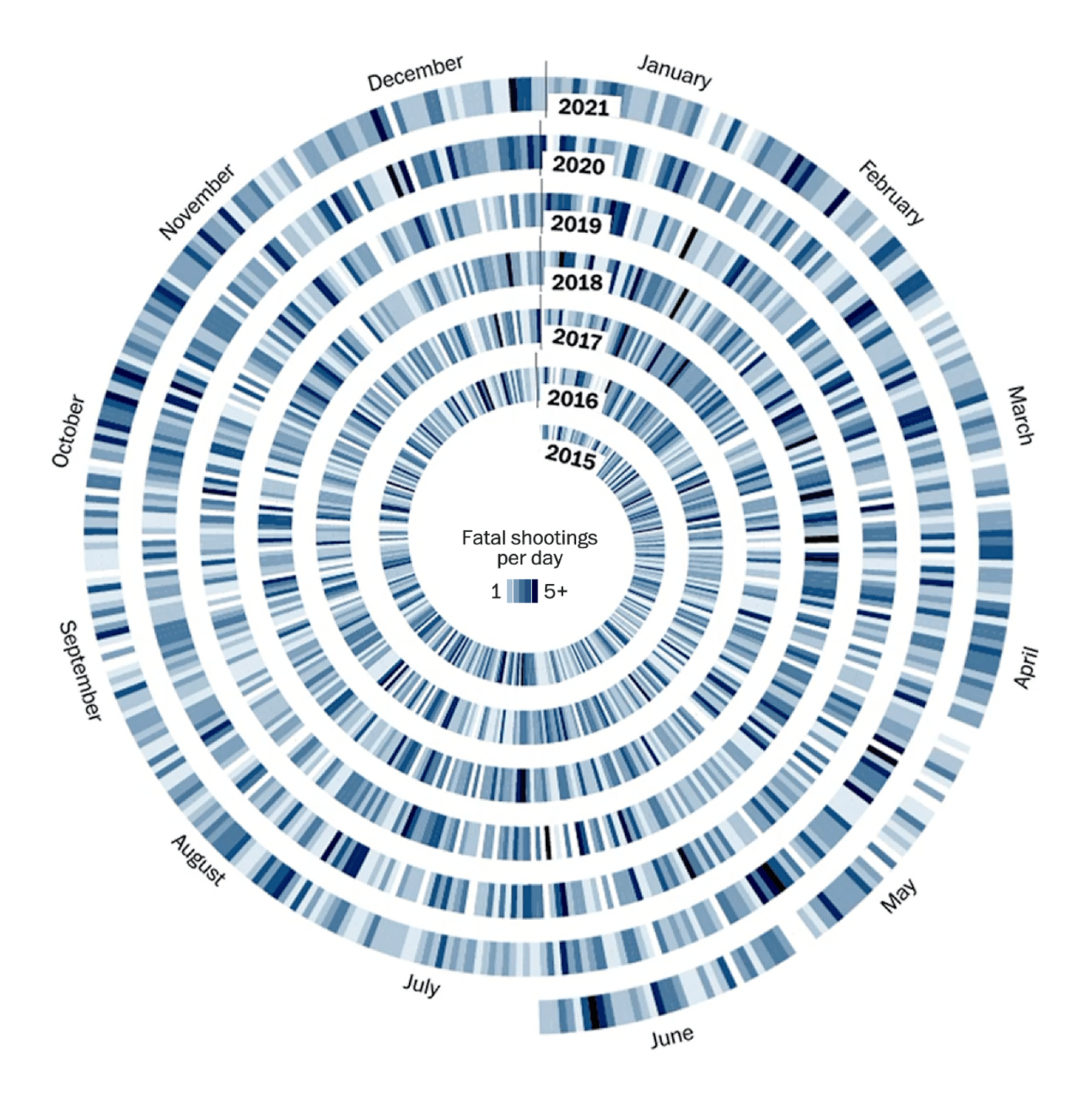 The Washington Post: <a href="https://www.washingtonpost.com/investigations/interactive/2021/police-shootings-since-2015/?utm_source=twitter&amp;utm_campaign=wp_graphics&amp;utm_medium=social"><strong>Police shootings continue daily, despite a pandemic, protests and pushes for reform</strong></a>, July 30