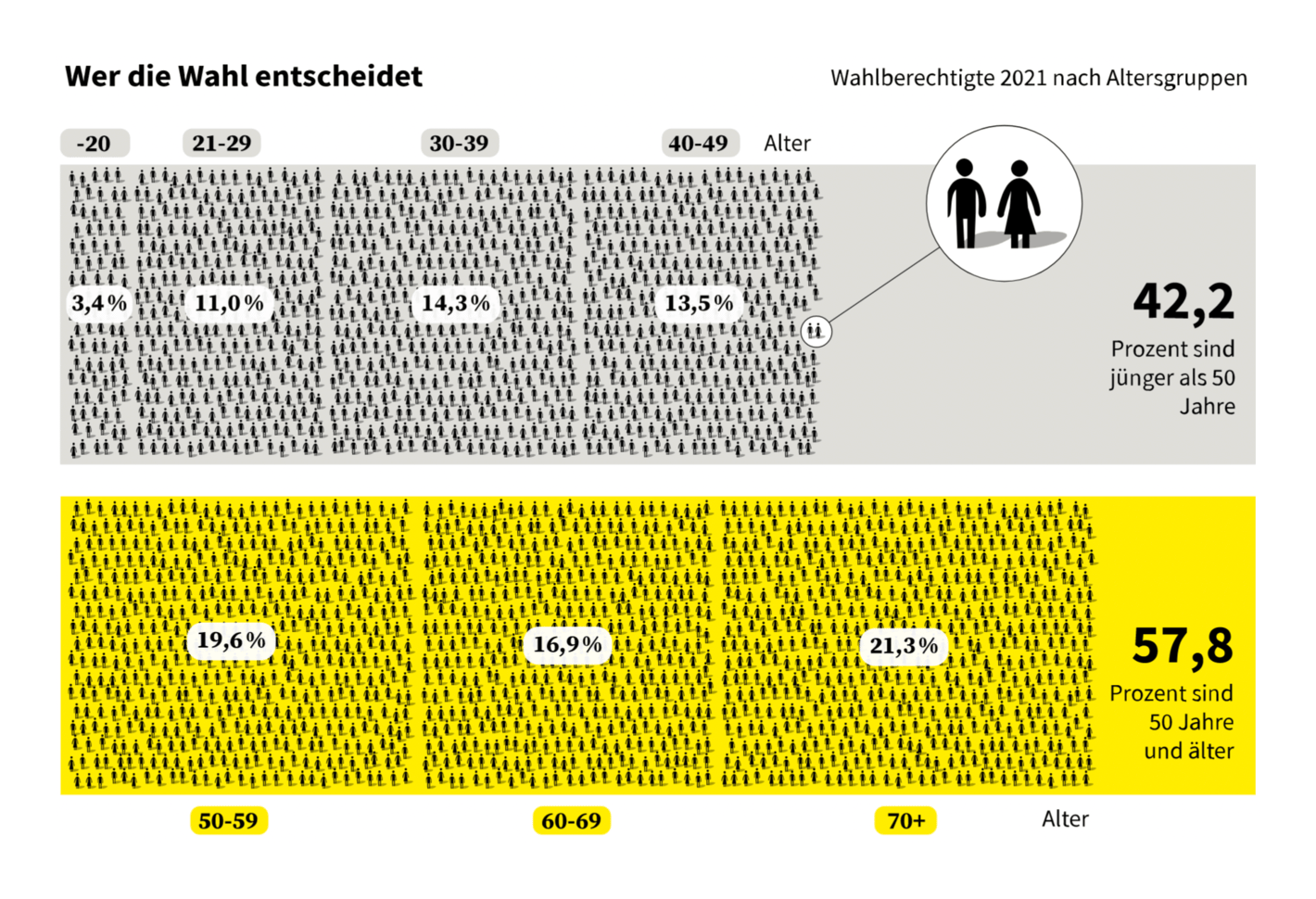 CORRECTIV:&nbsp;<a target="_blank" href="https://correctiv.org/wahl2021/" rel="noreferrer noopener"><strong>Warum soll ich wählen gehen?</strong></a>, July 31