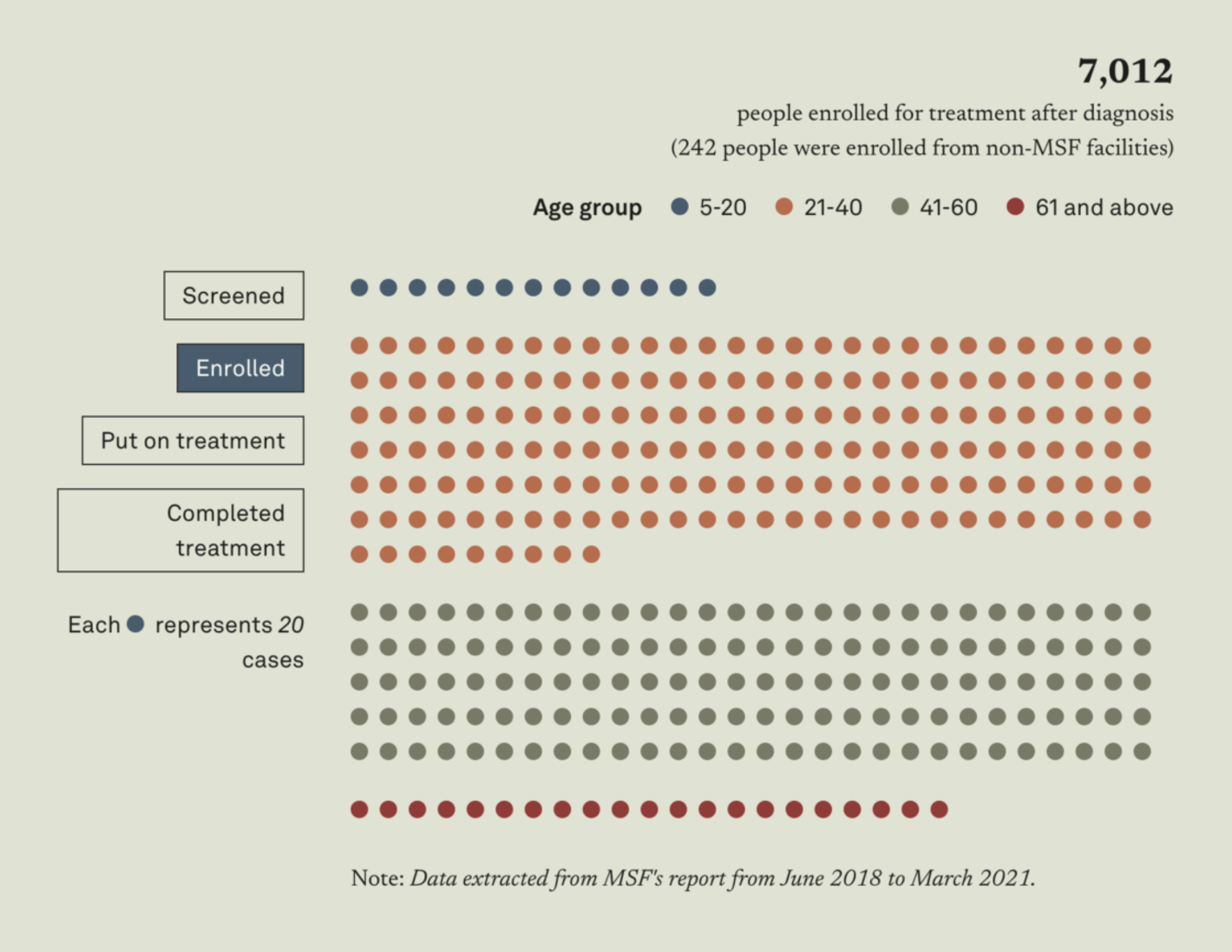 Kontinentalist:&nbsp;<a target="_blank" href="https://kontinentalist.com/stories/hepatitis-c-kills-as-asia-struggles-to-get-treatment?utm_source=twitter&amp;utm_medium=tweet&amp;utm_campaign=dwb-zmz&amp;utm_content=link" rel="noreferrer noopener"><strong>Hepatitis C is Asia’s silent emergency</strong></a>, July 28
