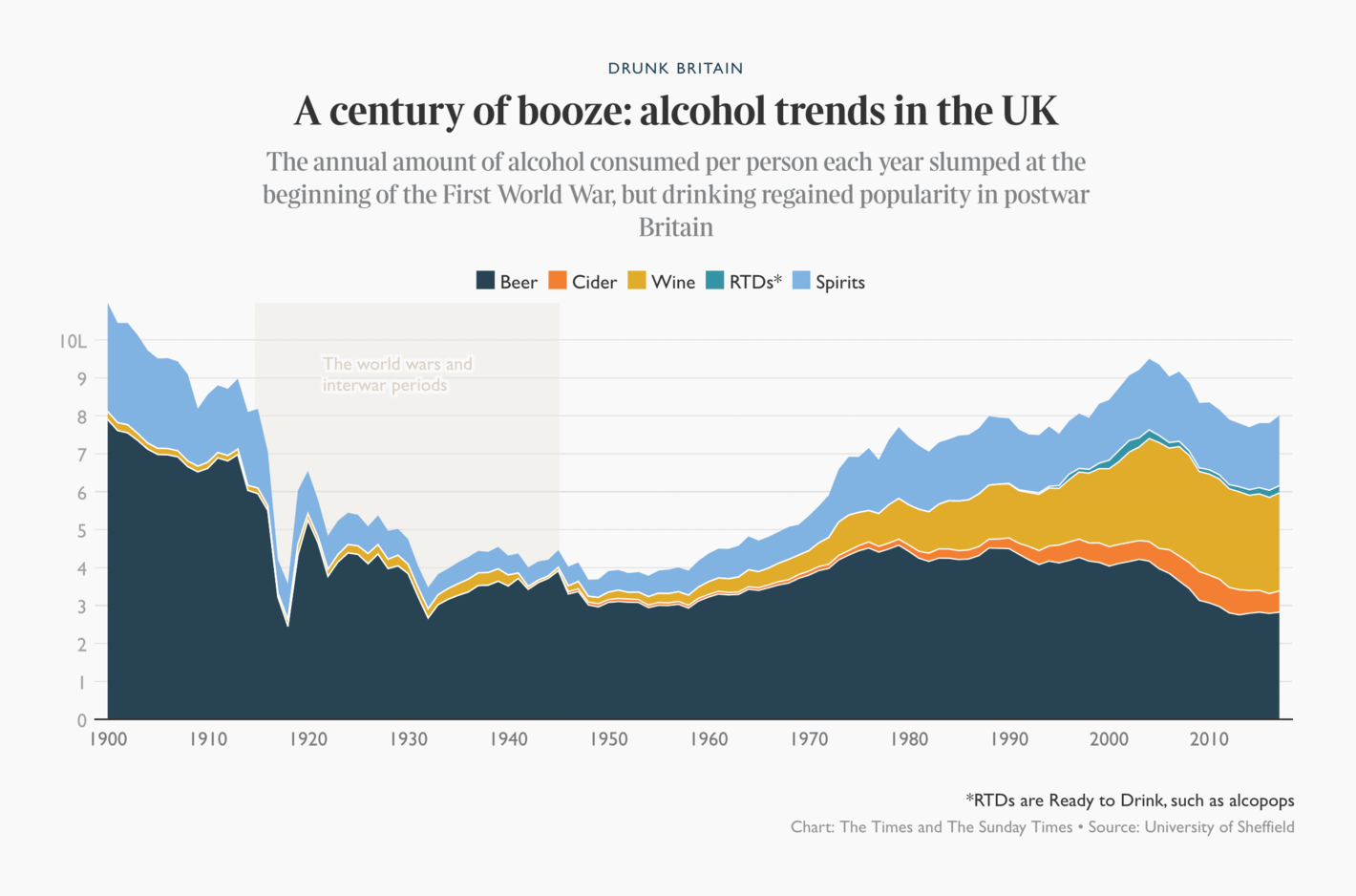 The Times: <strong><a href="https://www.thetimes.co.uk/article/drunk-nation-why-do-british-people-drink-so-much-6ckwwb0vt">Drunk nation: why do British people drink so&nbsp;much?</a></strong>, July 25