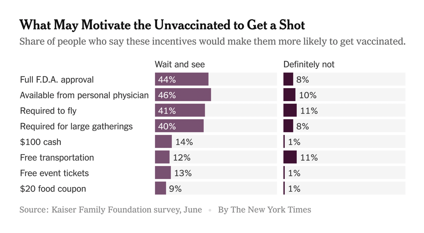 The New York Times: <a href="https://www.nytimes.com/2021/07/31/us/virus-unvaccinated-americans.html"><strong>Who Are the Unvaccinated in America? There’s No One Answer</strong></a>, July 31