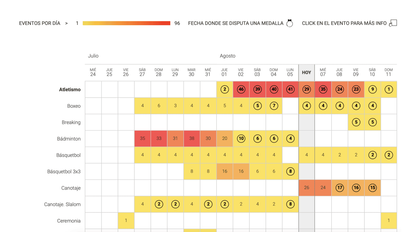 La Nación: <a href="https://www.lanacion.com.ar/deportes/juegos-olimpicos/calendario-de-los-juegos-olimpicos-nid31072024/"><strong>Calendario&nbsp;de los Juegos Olímpicos</strong></a> [<em>Calendar of the Olympic Games</em>], August 1