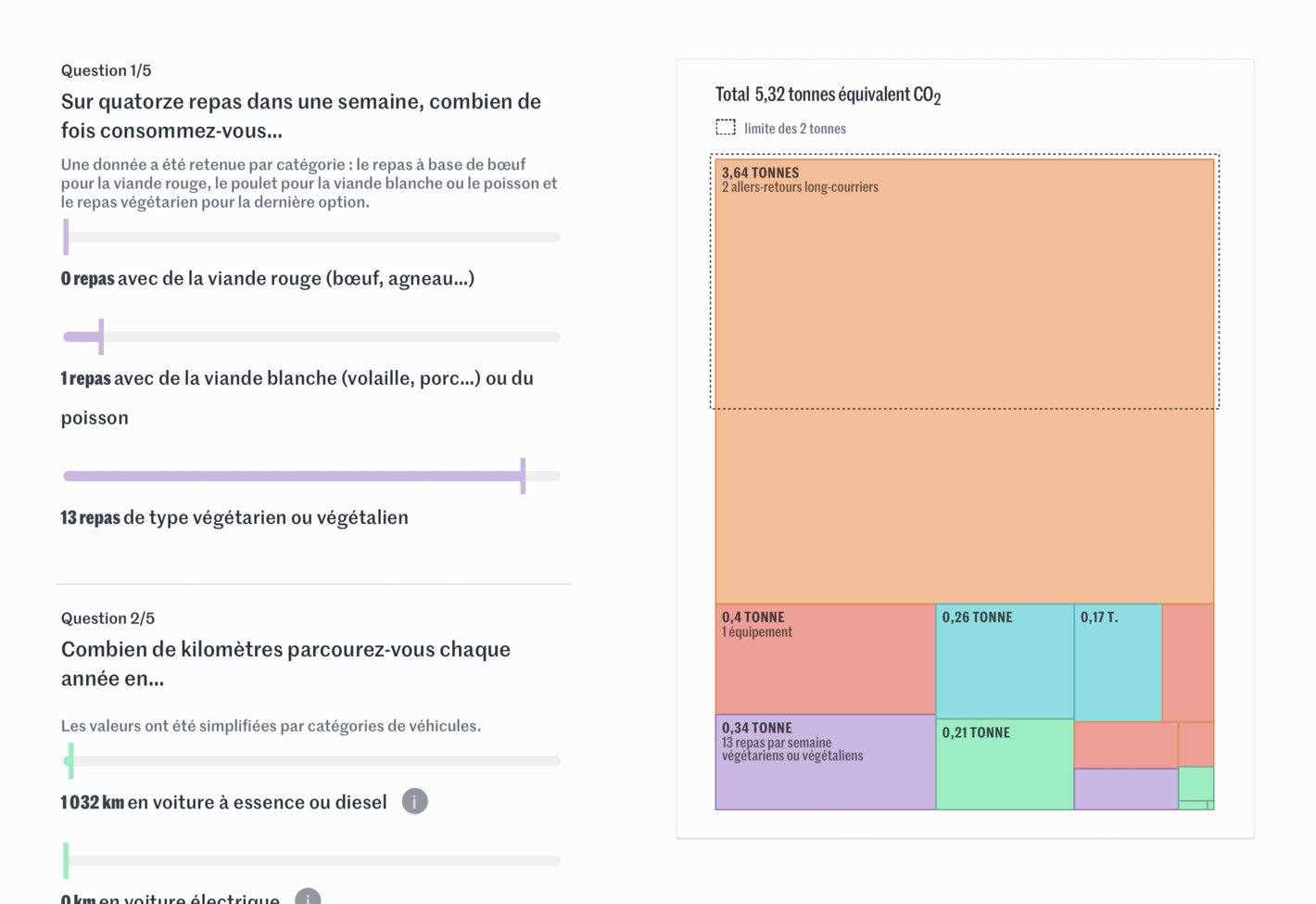 Le Monde: <a href="https://www.lemonde.fr/les-decodeurs/article/2022/08/04/alimentation-transport-chauffage-evaluez-si-vos-emissions-de-co2-sont-vraiment-soutenables_6137122_4355770.html"><strong>Alimentation, transport, chauffage…&nbsp;Evaluez si vos émissions de CO₂ sont vraiment «&nbsp;soutenables&nbsp;»</strong></a>, August 4