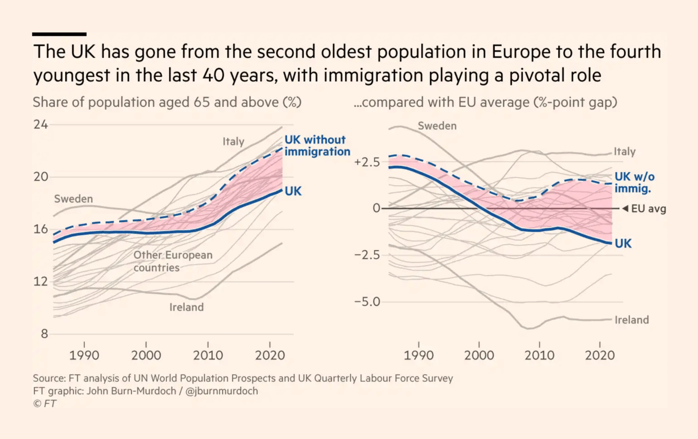Financial Times: <a href="https://www.ft.com/content/5c8aa55c-7aee-4e37-a8d1-8c0a2190855a"><strong>Britain faces growing competition to attract global talent</strong></a>, August 4