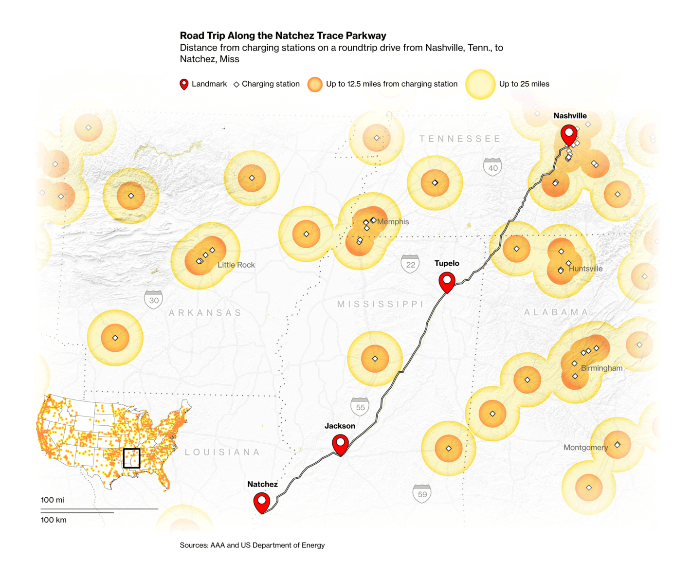 Bloomberg: <a href="https://www.bloomberg.com/graphics/2022-summer-ev-road-trip/?sref=NzfUqEPAutm_source=twitter&amp;utm_medium=social&amp;utm_campaign=twitter-moments&amp;utm_content=climate"><strong>Best Road Trips in the US Are Off the Map for Most Electric Cars</strong></a>, August 5