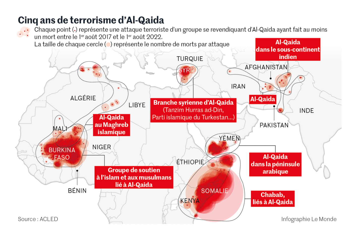 Le Monde: <a href="https://www.lemonde.fr/international/article/2022/08/04/al-qaida-survivra-a-la-mort-d-al-zawahiri-comme-elle-a-survecu-a-la-mort-de-ben-laden_6137147_3210.html"><strong>«&nbsp;Al-Qaida survivra à la mort d’Al-Zawahiri comme elle a survécu à la mort de Ben Laden&nbsp;»</strong></a>, August 4