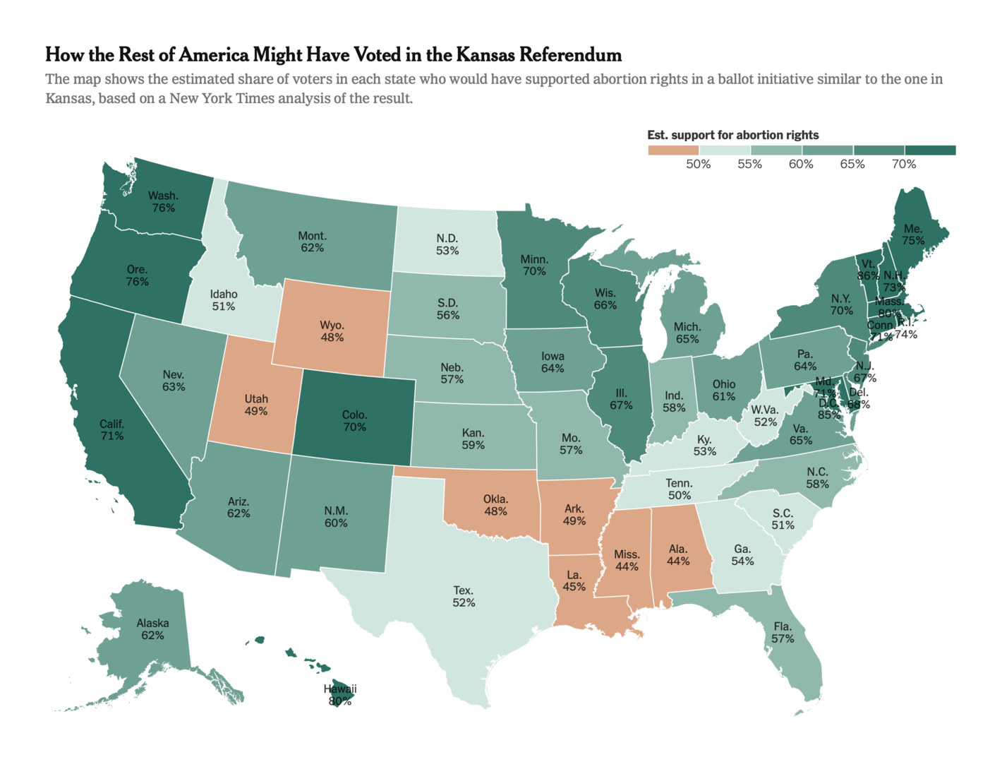 The New York Times: <a href="https://www.nytimes.com/2022/08/04/upshot/kansas-abortion-vote-analysis.html?smid=tw-upshotnyt&amp;smtyp=cur"><strong>Kansas Result Suggests 4 Out of 5 States Would Back Abortion Rights in Similar Vote</strong></a>, August 4