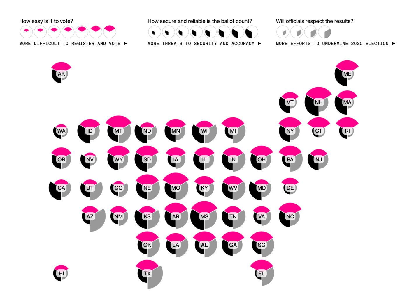 Bloomberg: <strong><a href="https://www.bloomberg.com/graphics/us-election-risk-index/about/">Five US States Will Decide If the 2024 Election Can Be Stolen</a></strong>, August 8