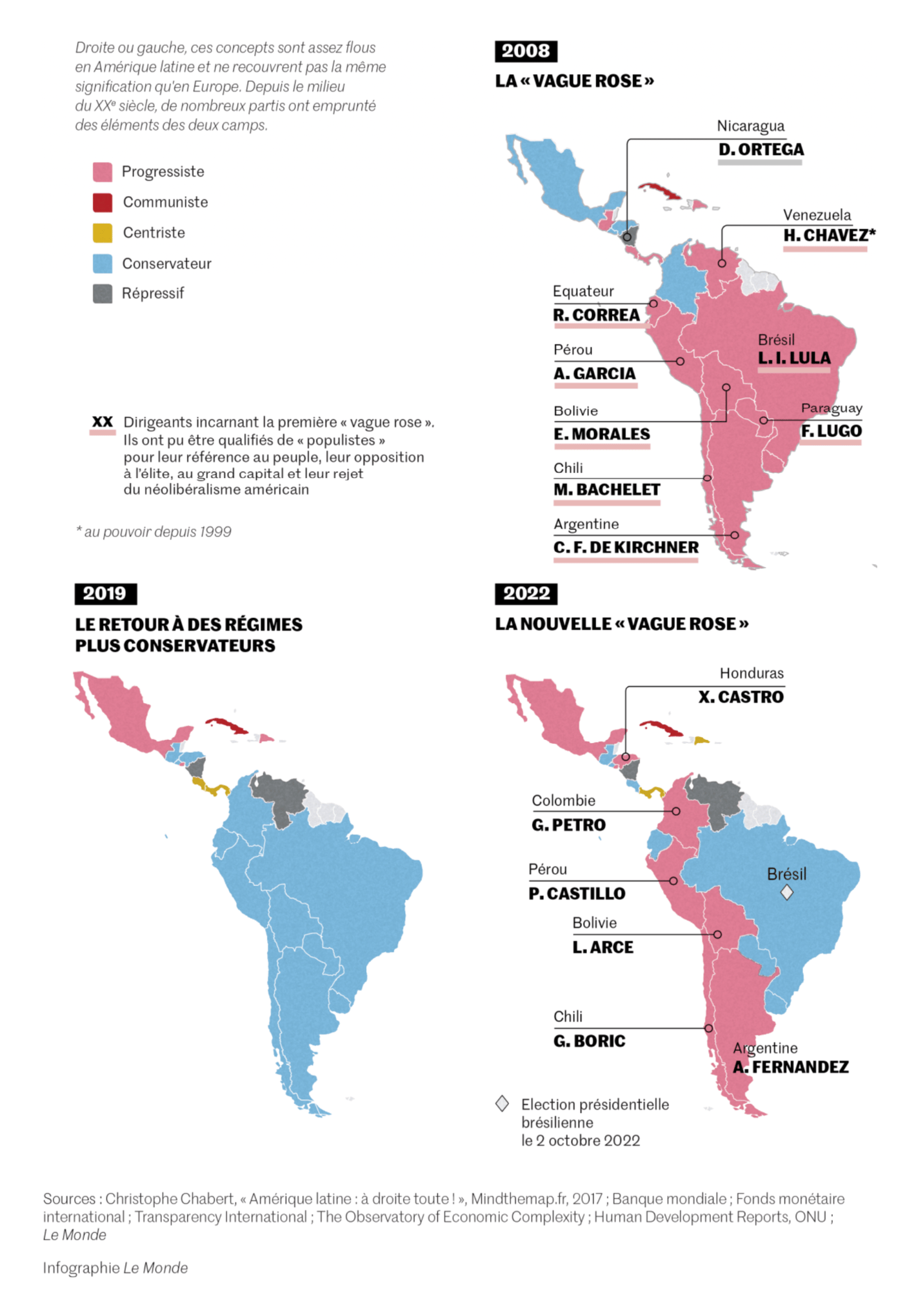 Le Monde: <a href="https://www.lemonde.fr/international/article/2022/08/05/en-amerique-latine-une-nouvelle-gauche-au-pouvoir_6137218_3210.html"><strong>En Amérique latine, une «&nbsp;nouvelle gauche&nbsp;» au pouvoir</strong></a>, August 5