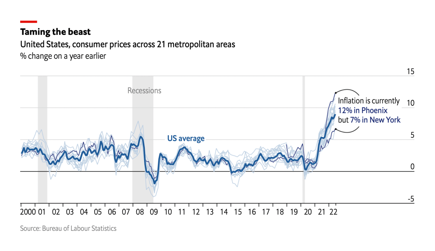 The Economist: <a href="https://www.economist.com/graphic-detail/2022/08/02/regional-differences-in-american-inflation-hit-a-40-year-high?utm_medium=social-media.content.np&amp;utm_source=twitter&amp;utm_campaign=editorial-social&amp;utm_content=discovery.content&amp;%3Ffsrc%3Dscn%2F=tw%2Fdc"><strong>Regional differences in American inflation hit a 40-year high</strong></a>, August 2