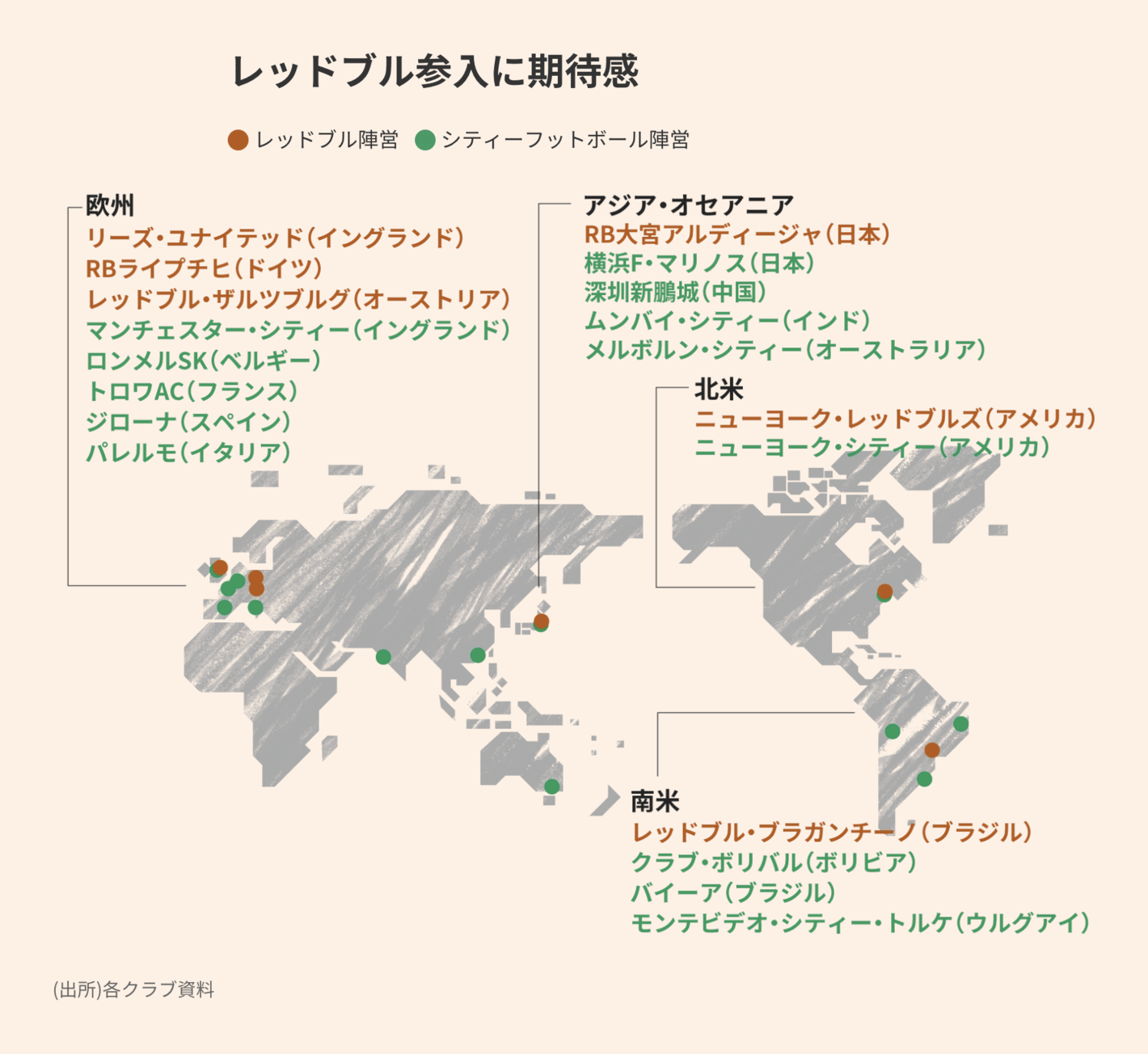 Nikkei Asia: <strong><a href="https://vdata.nikkei.com/newsgraphics/japan-soccer/">欧州所属5年で9割増, 日本サッカ—躍進が生む好循環</a></strong> [<em>90% increase in 5 years in Europe, Japan Soccer's Breakthrough Generates a Virtuous Circle</em>], December 9