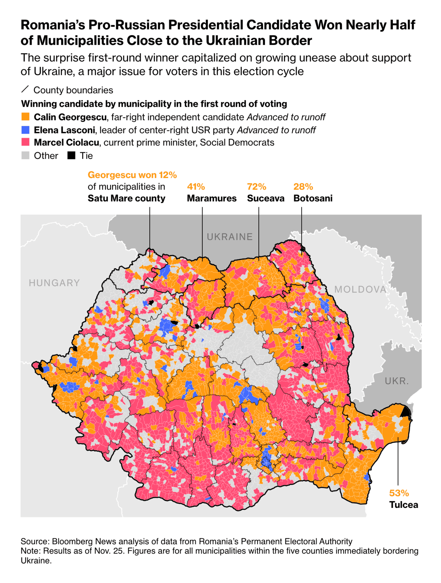 Bloomberg: <strong><a href="https://www.bloomberg.com/news/articles/2024-11-30/election-chaos-is-engulfing-romania-and-no-one-saw-it-coming?utm_content=graphics&amp;utm_medium=social&amp;utm_source=twitter">Election Chaos Is Engulfing Romania and No One Saw It Coming</a></strong>, November 30