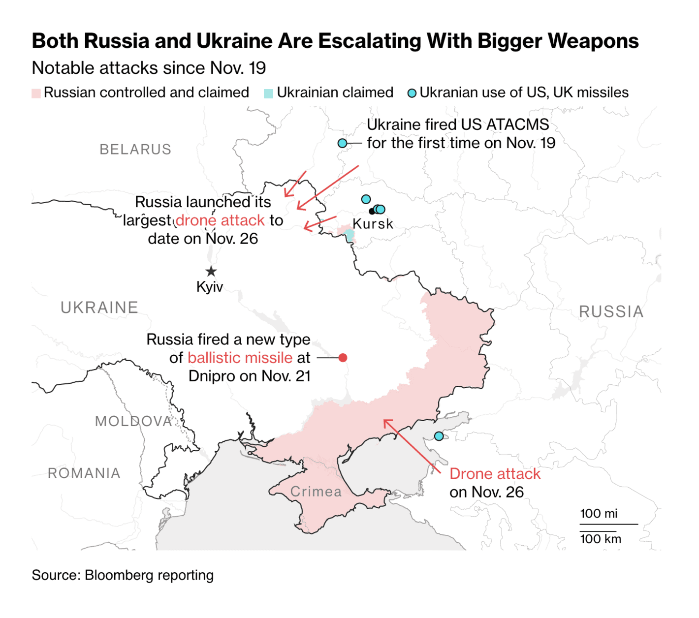 Bloomberg: <strong><a href="https://www.bloomberg.com/news/features/2024-11-27/russia-ukraine-war-can-europe-fill-defense-gap-if-trump-withdraws-support?utm_content=graphics&amp;utm_medium=social&amp;utm_source=twitter">A Trump-Sized Hole Is Looming in Ukraine’s Defenses Against Putin</a></strong>, November 27