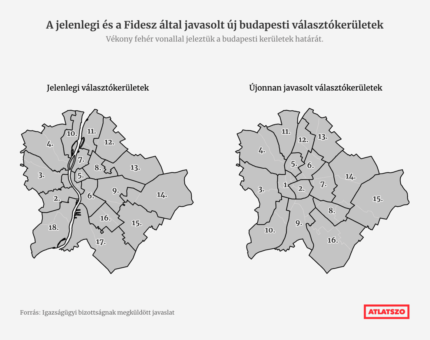 Átlátszó:<strong><a href="https://atlatszo.hu/adat/2024/11/20/meg-jobban-lejt-a-palya-igy-valtoztatja-meg-az-eselyeket-valasztasi-terkep-atrajzolasa/"> Még jobban lejt a pálya: így változtatja meg az esélyeket a választási térkép átrajzolása</a></strong> [<em>Chart title: The current and Fidesz proposed new constituencies in Budapest</em>], November 26