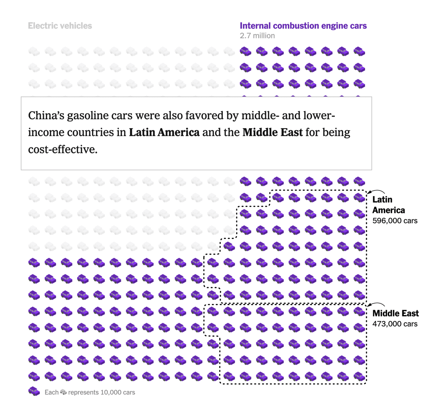 New York Times: <strong><a href="https://www.nytimes.com/interactive/2024/11/29/business/china-cars-sales-exports.html?unlocked_article_code=1.d04.VE41.hydJxcDtY2_T&amp;smid=url-share">How China Became the World’s Largest Car Exporter,</a></strong> November 29