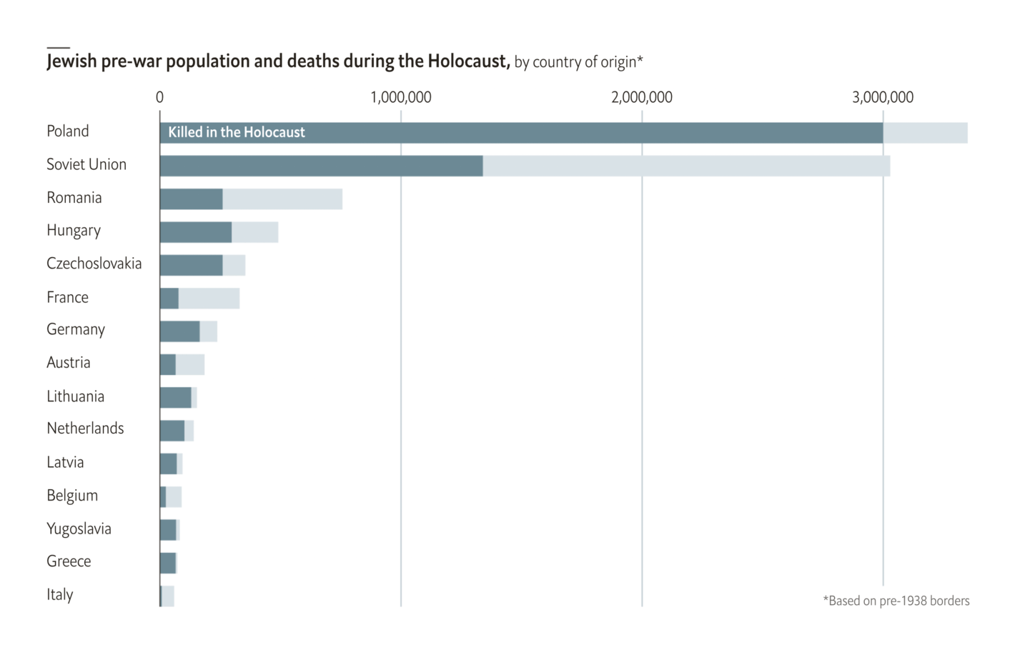 The Economist: <a style="font-weight: bold;" href="https://www.economist.com/graphic-detail/2020/01/25/archivists-are-racing-to-identify-every-jewish-holocaust-victim">Archivists are racing to identify every Jewish Holocaust victim</a>, January 25