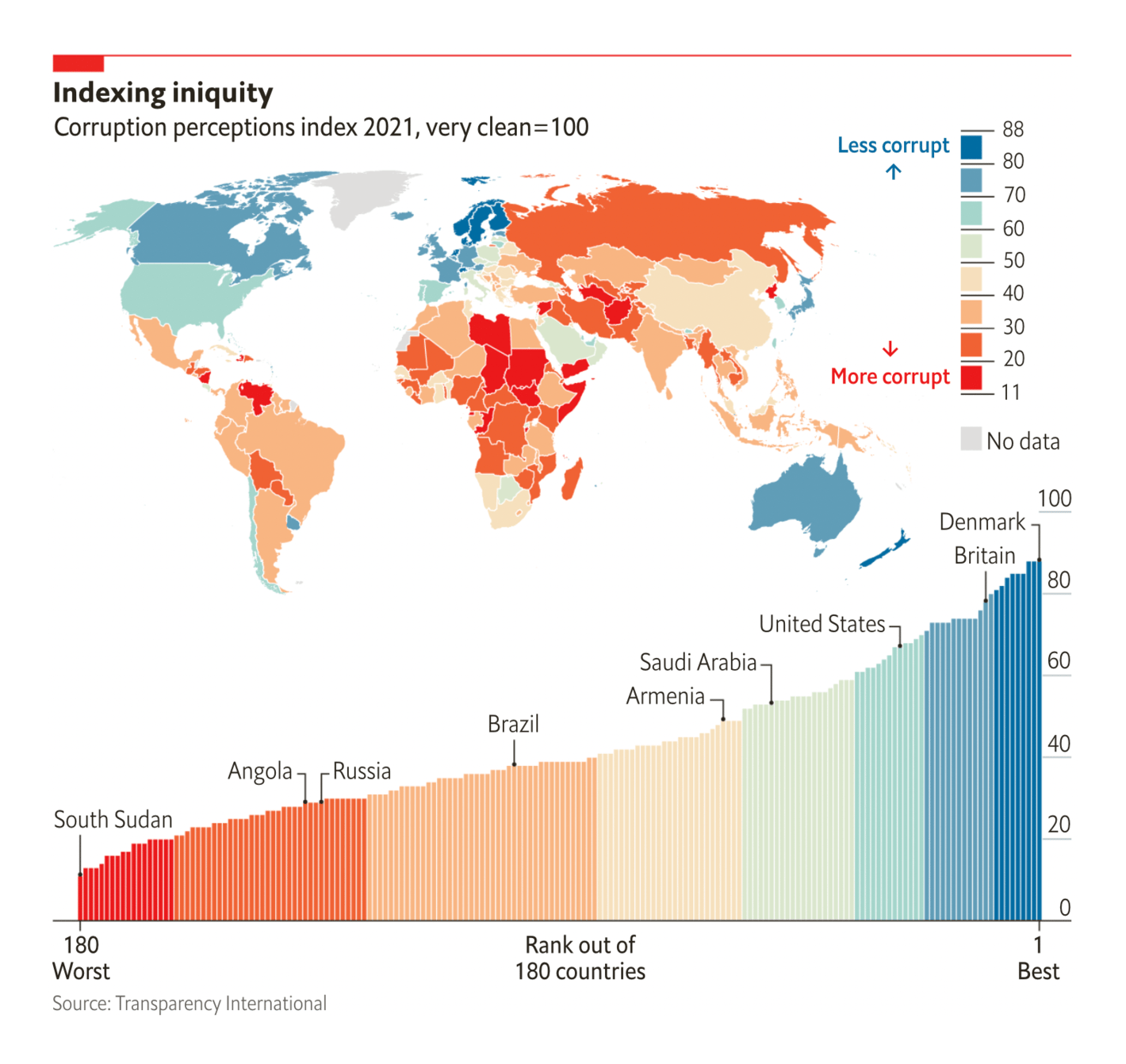 The Economist: <strong><a href="https://www.economist.com/graphic-detail/2022/01/25/corruption-is-getting-worse-in-many-poor-countries?utm_medium=social-media.content.np&amp;utm_source=twitter&amp;utm_campaign=editorial-social&amp;utm_content=discovery.content&amp;%3Ffsrc%3Dscn%2F=tw%2Fdc">Corruption is getting worse in many poor countries</a></strong>, January 25