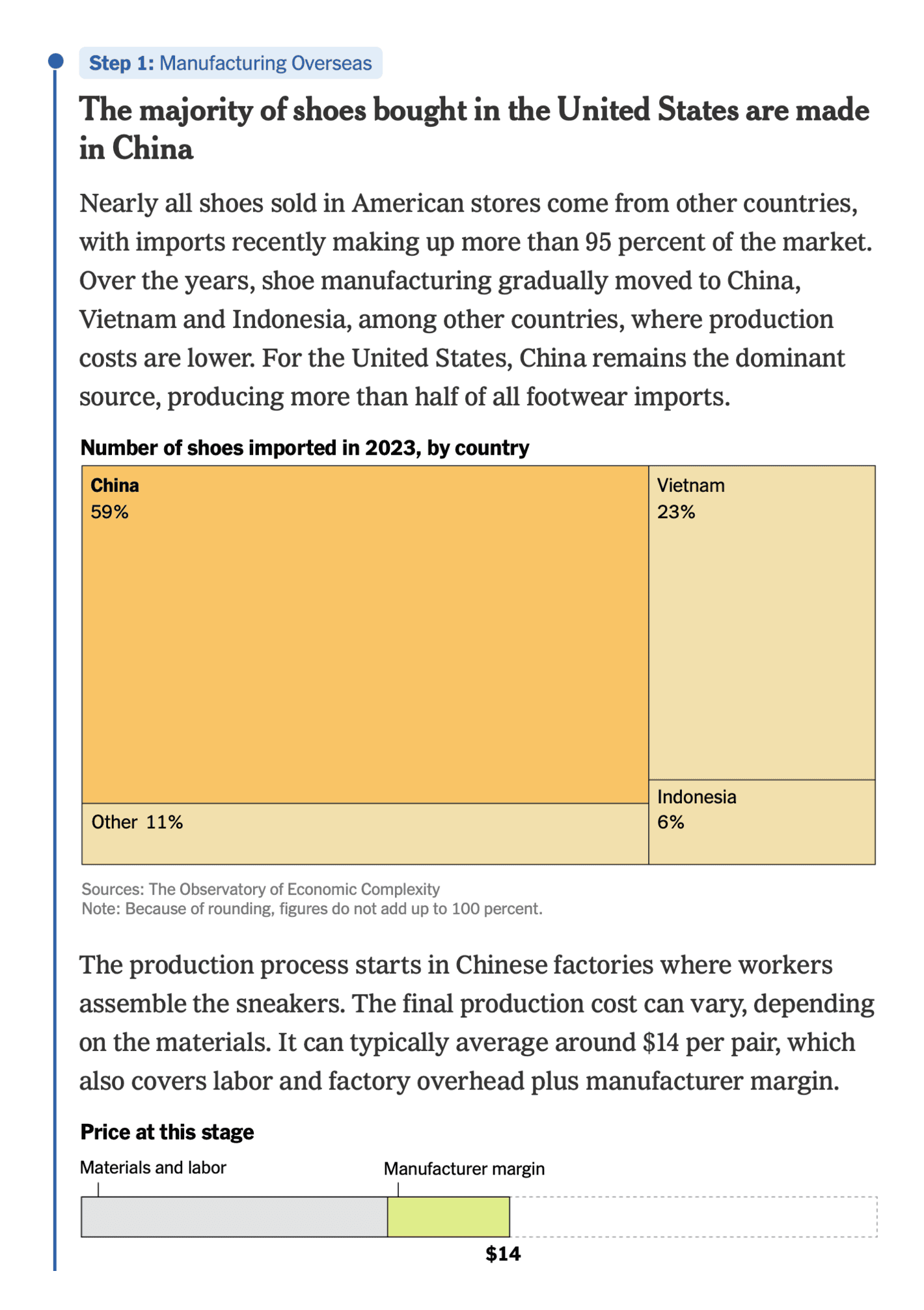The New York Times: <strong><a href="https://www.nytimes.com/interactive/2025/business/economy/what-are-tariffs.html">How Tariffs Work</a></strong>, February 12