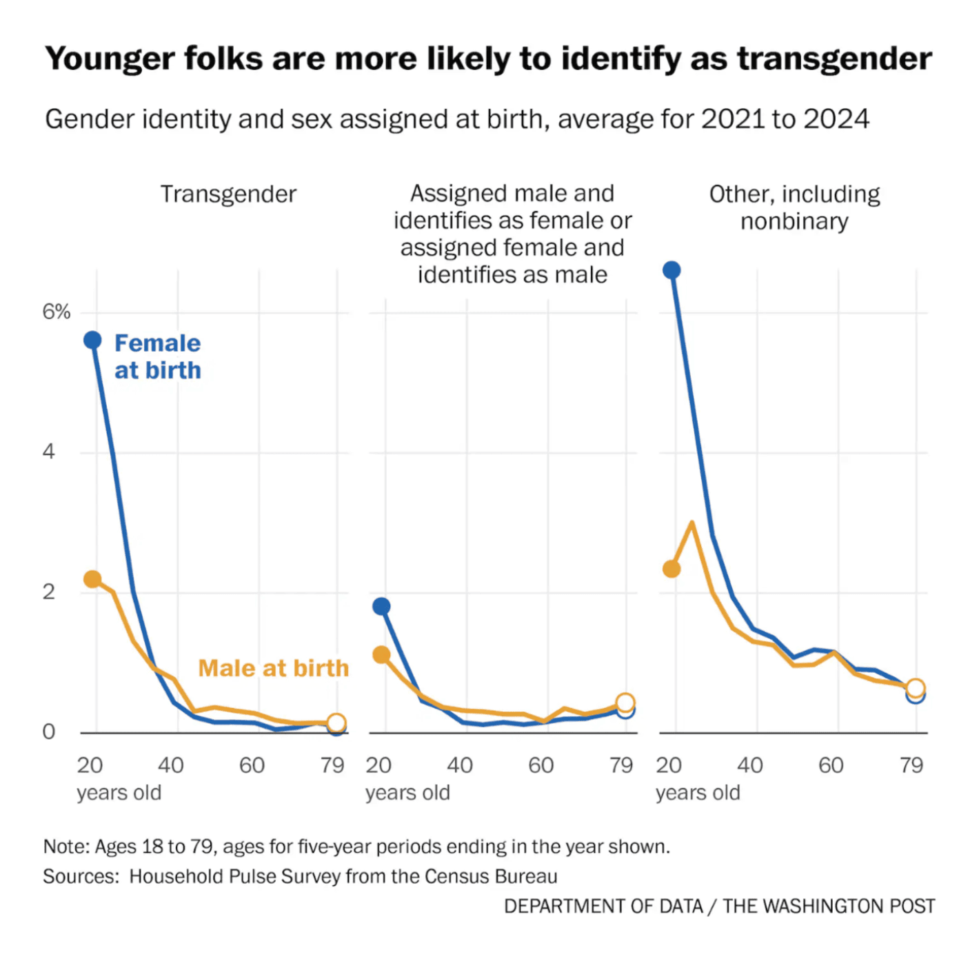 The Washington Post: "I also rec. This data may vanish under Trump, so we charted it. When some of the most valuable datasets in human history briefly vanished from U.S. government websites, it felt like watching the Library of Alexandria go up in smoke," February 21 (<strong><a href="https://bsky.app/profile/estebanjq.bsky.social/post/3lip57il6ss2i">Bluesky</a></strong>, <strong><a href="https://www.washingtonpost.com/business/2025/02/14/this-data-may-vanish-under-trump-so-we-charted-it/?pwapi_token=eyJ0eXAiOiJKV1QiLCJhbGciOiJIUzI1NiJ9.eyJyZWFzb24iOiJnaWZ0IiwibmJmIjoxNzM5NzY4NDAwLCJpc3MiOiJzdWJzY3JpcHRpb25zIiwiZXhwIjoxNzQxMTUwNzk5LCJpYXQiOjE3Mzk3Njg0MDAsImp0aSI6ImU5ZDkxZDRiLTNhYjEtNDI0Ny1hMGI0LTgwMjE0NDZhZWI3OSIsInVybCI6Imh0dHBzOi8vd3d3Lndhc2hpbmd0b25wb3N0LmNvbS9idXNpbmVzcy8yMDI1LzAyLzE0L3RoaXMtZGF0YS1tYXktdmFuaXNoLXVuZGVyLXRydW1wLXNvLXdlLWNoYXJ0ZWQtaXQvIn0.V4jCcF6eXFPIiCcy00Xi8FSItQr2eh1d-8hxAOMKcvM">Article</a></strong>)