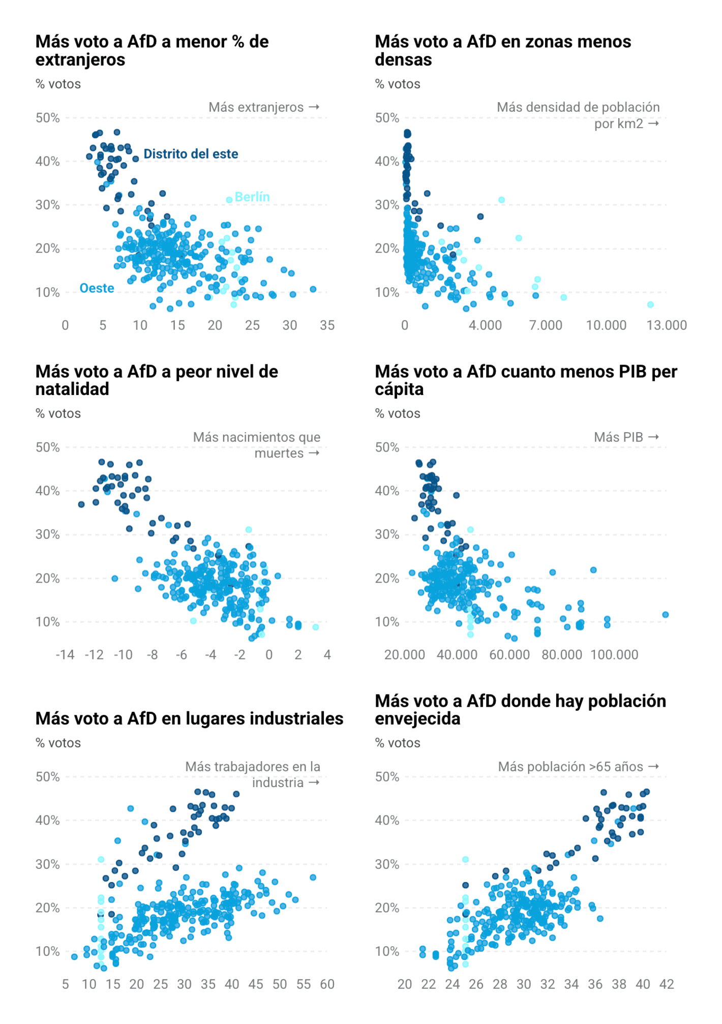elDiario.es: <strong><a href="https://www.eldiario.es/internacional/voto-partido-alemania-diez-graficos-voto-edad-genero-geografia-clase-social_1_12080584.html">Quién votó a cada partido en Alemania: diez gráficos del voto por edad, género, geografía o clase socia</a>l </strong>[Who voted for each party in Germany: ten charts showing voting by age, gender, geography or social class], February 25