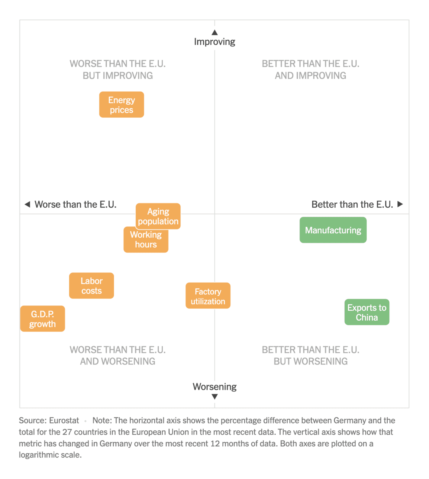 The New York Times: <strong><a href="https://www.nytimes.com/interactive/2025/02/21/world/europe/germany-economy-election.html?partner=slack&amp;smid=sl-share">Germany’s Economy Was Once the Envy of Europe. Not Anymore</a></strong>, February 21