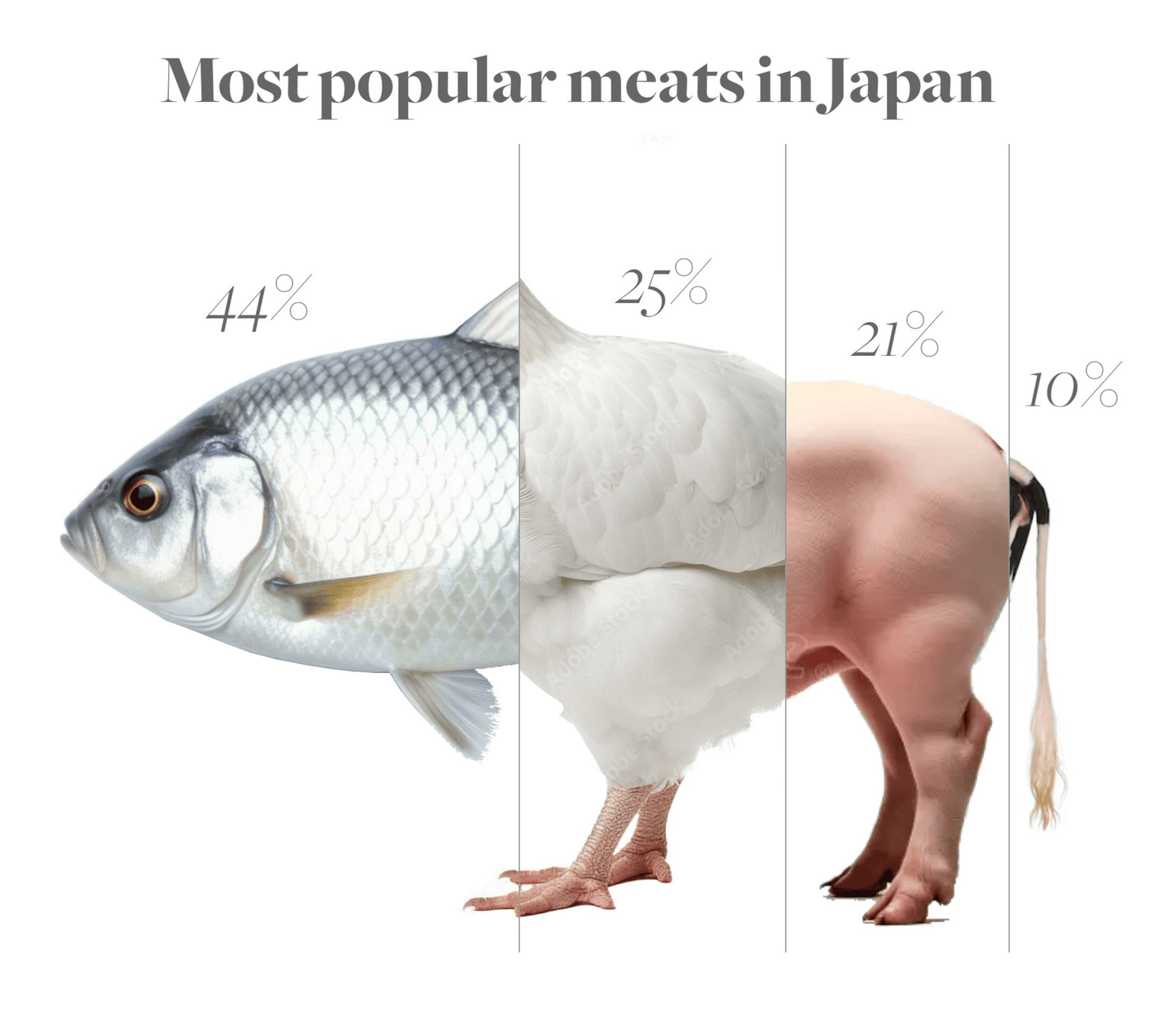 Karim Douieb: “Ever wondered what a country’s meat supply looks like? Here’s a breakdown of meat preferences in Japan, the US &amp; Germany—visualized as hybrid animals! A fun (and slightly cursed) way to see food stats,” February 2 (<a href="https://bsky.app/profile/karimdouieb.bsky.social/post/3lh6w4enbas25"><strong>Bluesky</strong></a>)