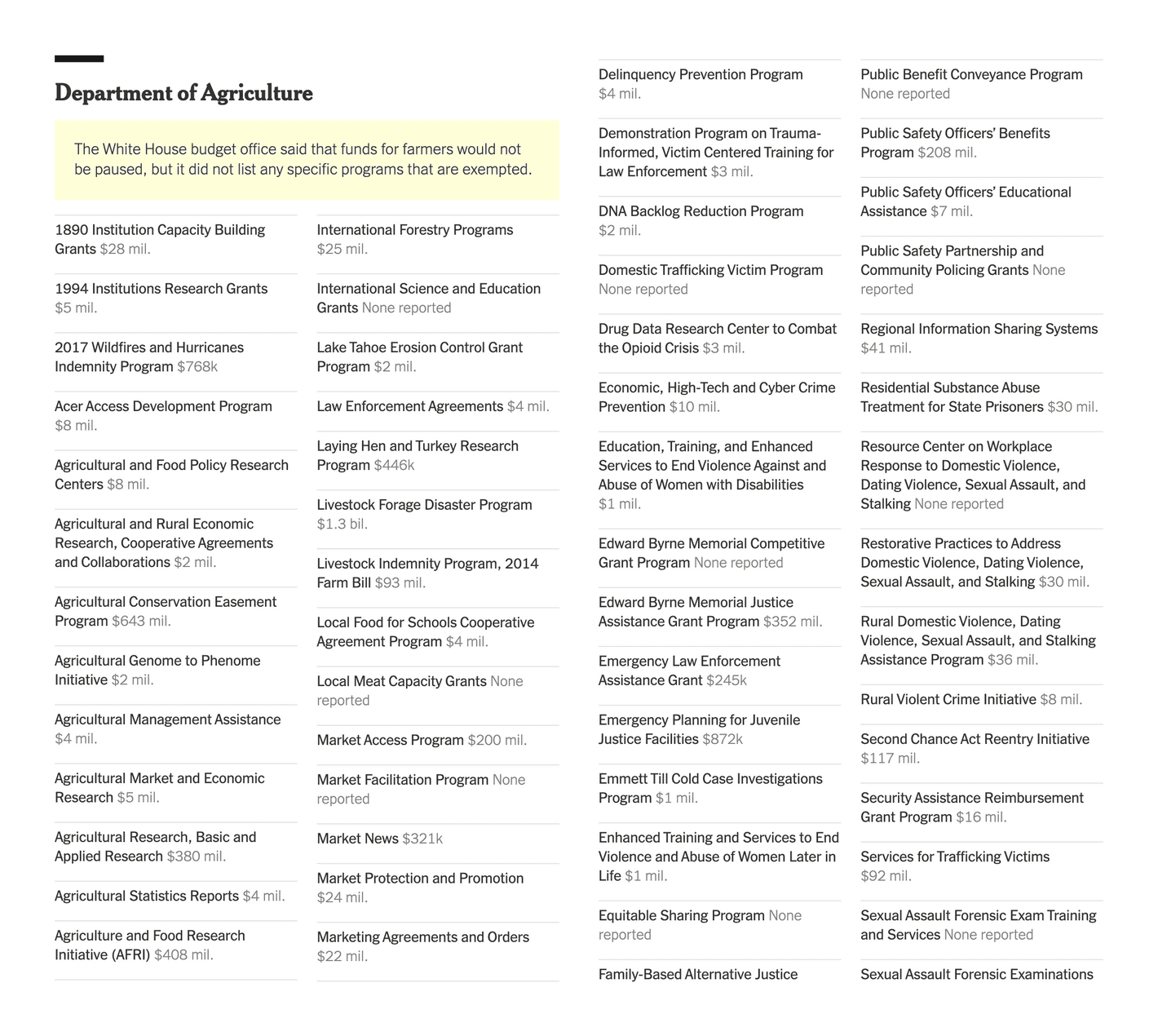 The New York Times: <a href="https://www.nytimes.com/interactive/2025/01/28/upshot/federal-programs-funding-trump-omb.html?login=email&amp;auth=login-email"><strong>Which Federal Programs Are Under Scrutiny? The Budget Office Named 2,600 of Them</strong></a>, January 28