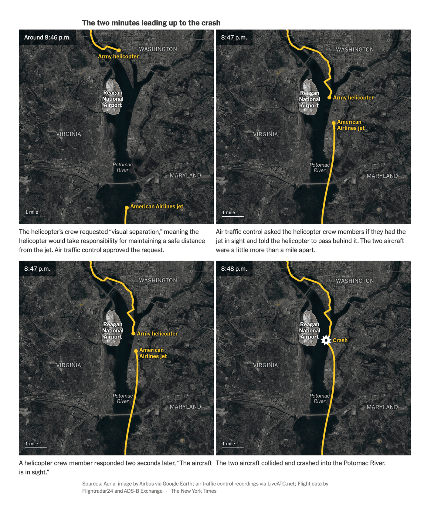 New York Times: <a href="https://www.nytimes.com/interactive/2025/01/30/us/washington-dc-plane-crash-helicopter-maps-photos.html"><strong>How the Plane and Helicopter Collided in Washington: Maps and Graphics</strong></a>, February 1