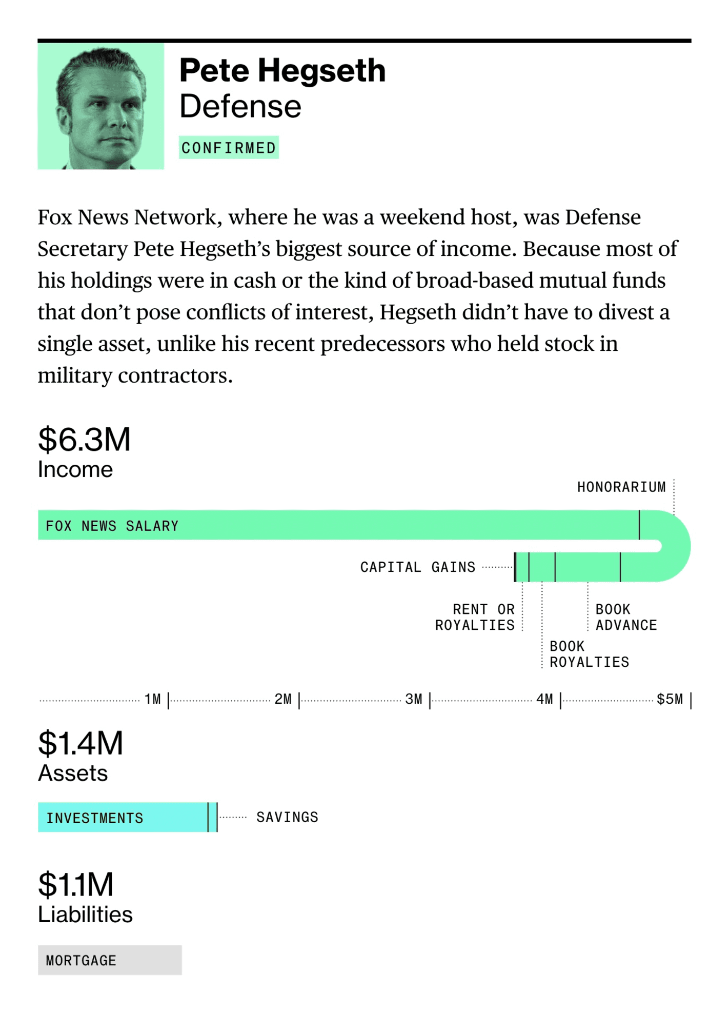 Bloomberg: <a href="https://www.bloomberg.com/graphics/2025-trump-cabinet-wealth/?utm_content=graphics&amp;utm_medium=social&amp;utm_source=twitter"><strong>Trump’s Cabinet Made Its Money in Banking, Oil, WWE and Fox News</strong></a>, January 31