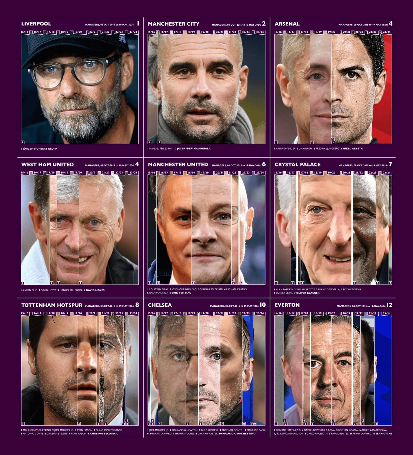 Alex Selby-Boothroyd: ”I have dabbled in the cursèd world of Moreau before. The first draft of the West Ham one still keeps me up at night,” February 2 (<a href="https://bsky.app/profile/alexselbyb.bsky.social/post/3lh6zyo2cic2u"><strong>Bluesky</strong></a>)