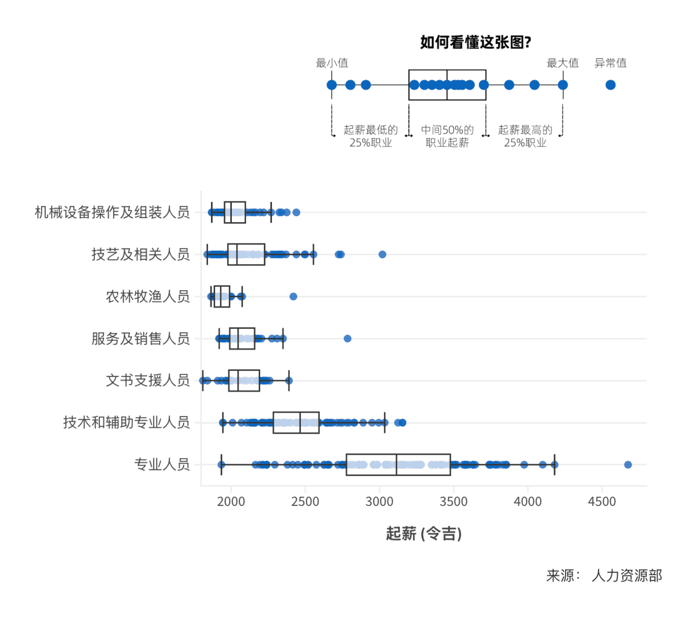 图懂天下 Newsgraphy: <strong><a href="https://newsgraphy.my/malaysia-progressive-wage-policy-calculator-en/">How much can I get from the progressive salary policy? You can calculate it here</a></strong> [<em>Chart title: Starting salaries</em>], January 13