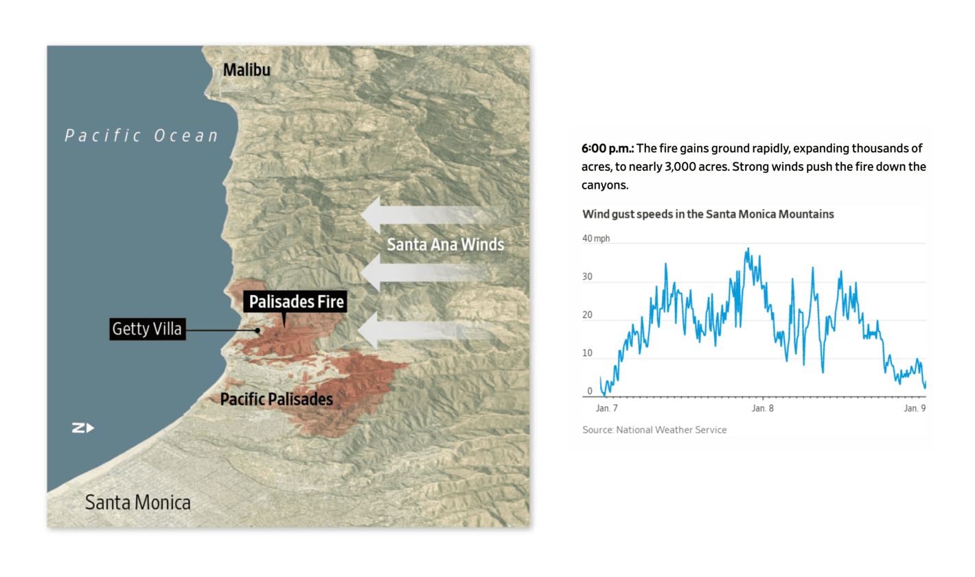The Wall Street Journal: <strong><a href="https://www.wsj.com/us-news/climate-environment/palisades-fire-los-angeles-explained-40a4d060?mod=e2twg">See How a Fire in the Hills Turned Into a Historic Blaze</a></strong>, January 9