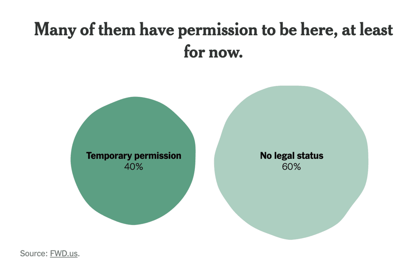 New York Times: <strong><a href="https://www.nytimes.com/interactive/2025/01/17/us/immigrants-trump-deportations.html">Who Are the Millions of Immigrants Trump Wants to Deport?</a></strong>, January 17
