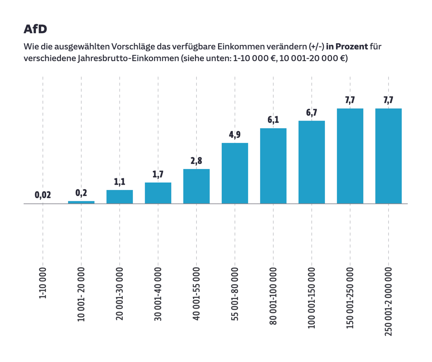 Süddeutsche Zeitung: <strong><a href="https://www.sueddeutsche.de/projekte/artikel/wirtschaft/bundestagswahl-einkommen-buerger-steuer-versprechen-parteien-e995388/?reduced=true">Was die Wahlversprechen der Parteien jedem Bürger finanziell bringen</a></strong> [<em>What the parties' election promises mean financially for every citizen</em>], January 17