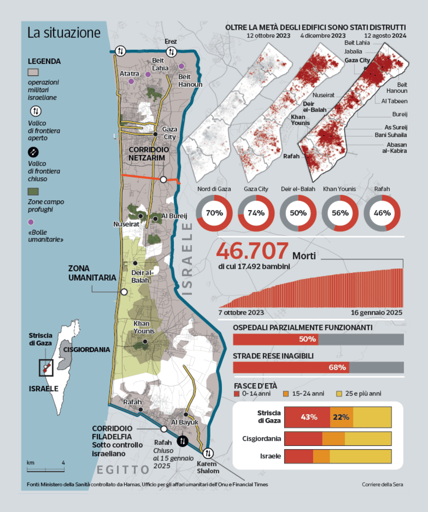 Corriere della Serra: <strong><a href="https://www.corriere.it/esteri/25_gennaio_15/cosa-succede-gaza-ostaggi-cessate-fuoco-5f492596-fe5d-4b03-b5a8-355b51471xlk.shtml">Cosa succede ora a Gaza: i dettagli del piano per il cessate il fuoco e il rilascio degli ostaggi</a></strong><br>[<em>What's Happening Now in Gaza: Details of the Ceasefire and Hostage Release Plan</em>], January 15