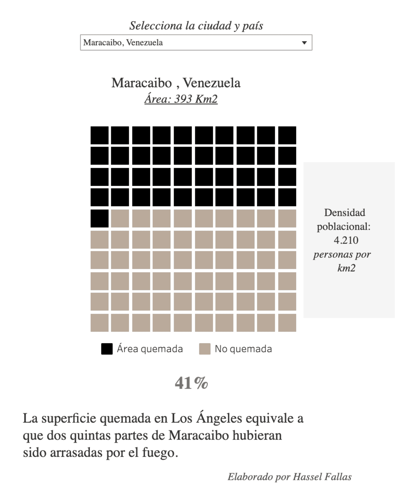 La Data Cuenta: <strong><a href="https://ladatacuenta.com/2025/01/18/incendios-en-los-angeles-y-si-hubieran-ocurrido-en-tu-ciudad/">Incendios en Los Ángeles: ¿Y si hubieran ocurrido en tu ciudad?</a></strong> [<em>Los Angeles Fires: What If They Happened in Your City?</em>], January 18