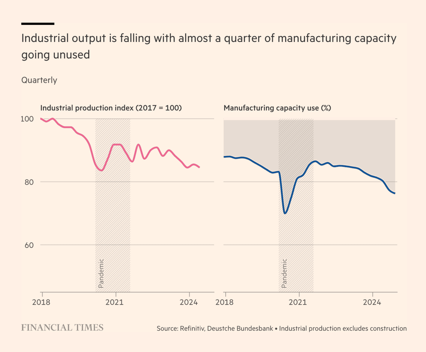 Financial Times: <strong><a href="https://www.ft.com/content/be1460c6-7d10-4518-8cc3-82bda78ab179">How Germany declined under Olaf Scholz — in charts</a></strong>, January 16