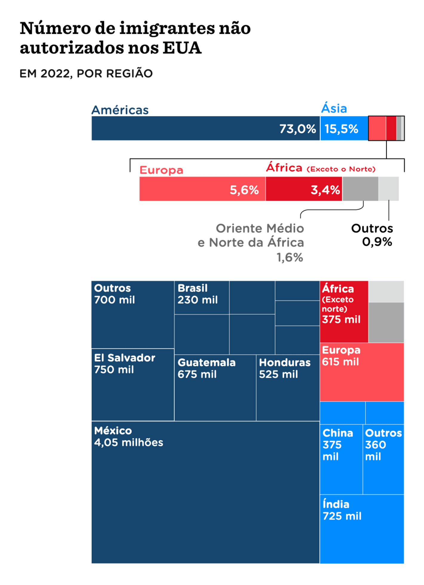 Nexo Jornal: <strong><a href="https://www.nexojornal.com.br/grafico/2025/01/24/numero-imigrantes-eua-trump">O número de imigrantes não autorizados nos EUA</a></strong> [<em>Chart title: The number of unauthorized immigrants in the US</em>], January 24