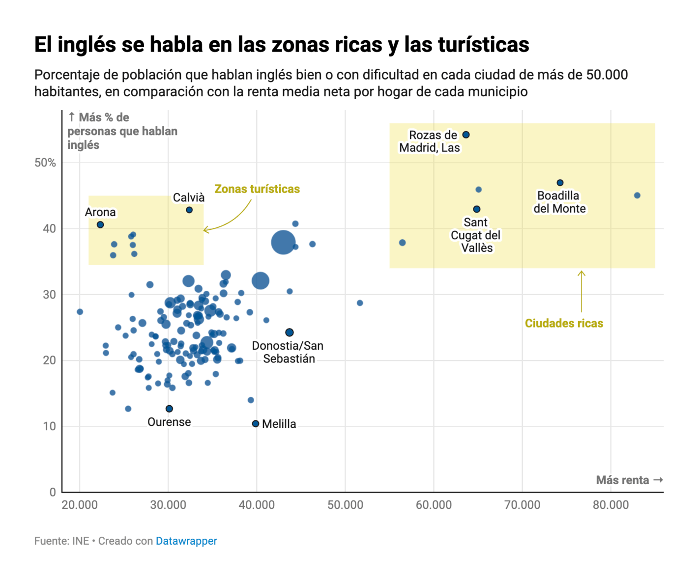 elDiario.es: <strong><a href="https://www.eldiario.es/sociedad/ingles-jovenes-rentas-altas-neoliberalismo-cambiado-forma-ver-lenguas-ahora-son-inversion_1_9825539.html">El inglés es para jóvenes y rentas altas: “El neoliberalismo ha cambiado la forma de ver las lenguas, ahora son una inversión,”</a></strong> January 1