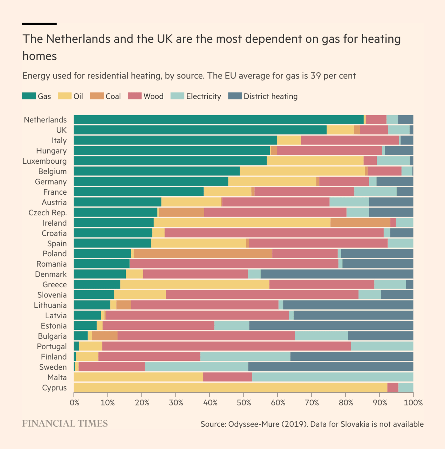 The Financial Times: <strong><a href="https://www.ft.com/content/9c075e41-1eda-4e53-8d0e-d4ed048c529d">War, inflation and tumbling markets: the year in 11 charts</a></strong>, December 29
