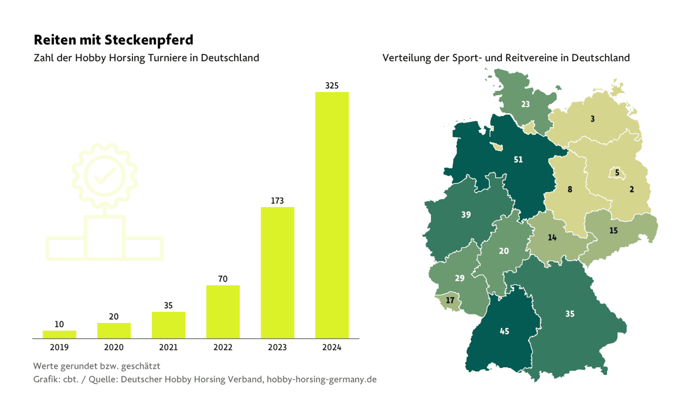 Frankfurter Allgemeine Zeitung: <a href="https://www.faz.net/aktuell/wirtschaft/schneller-schlau/sport-als-neujahrsvorsatz-fuenf-sporttrends-fuer-2025-110209123.html"><strong>Fünf Sporttrends für 2025</strong></a> [<em>Five sports trends for 2025</em>], January 6