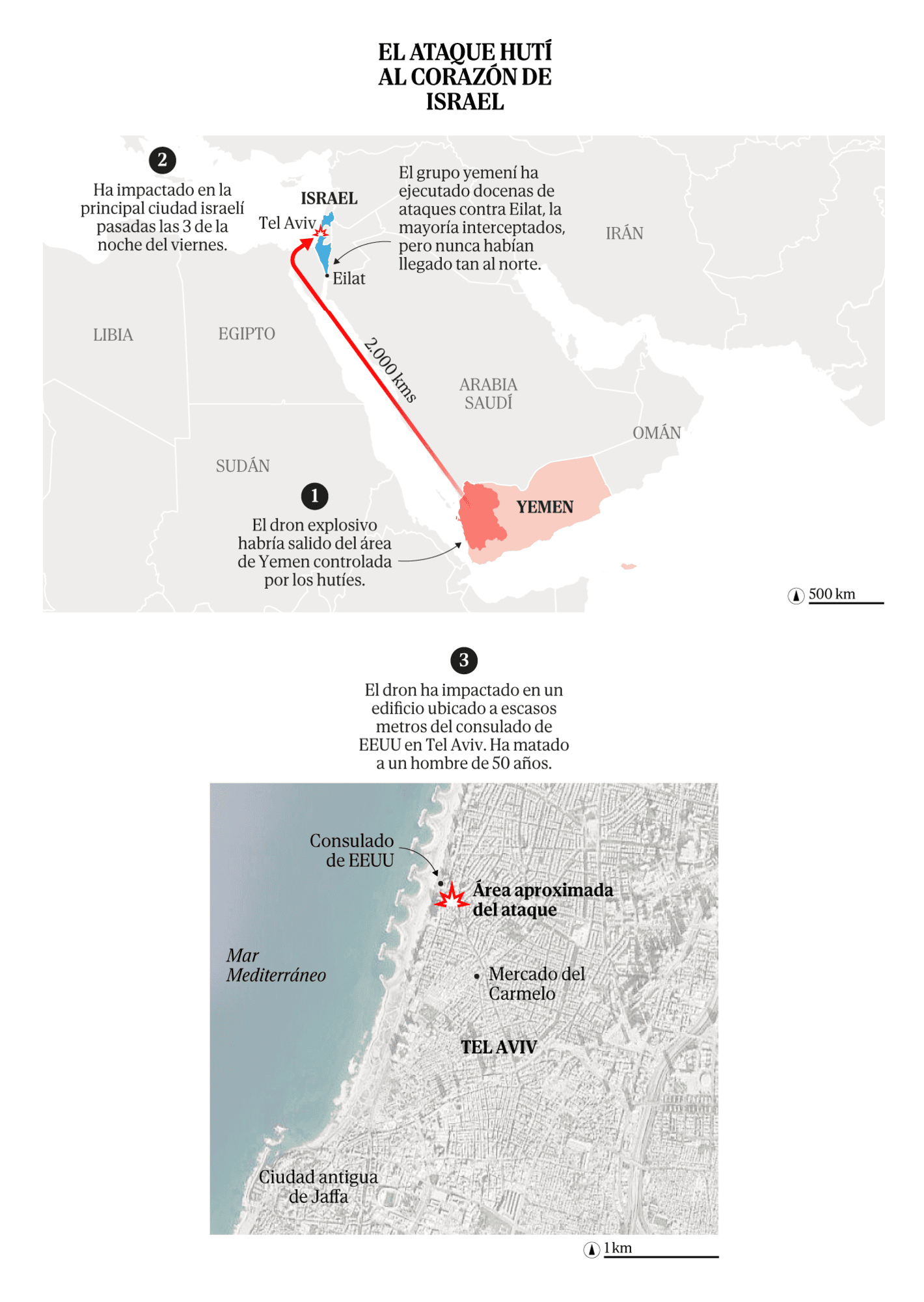 El Mundo: <strong><a href="https://www.elmundo.es/internacional/2024/07/19/6699fa7ffdddffd03d8b4588.html">Un muerto y varios heridos en Tel Aviv por un ataque reivindicado por los hutíes</a></strong> [<em>One dead and several injured in Tel Aviv in an attack claimed by the Houthis</em>], July 19