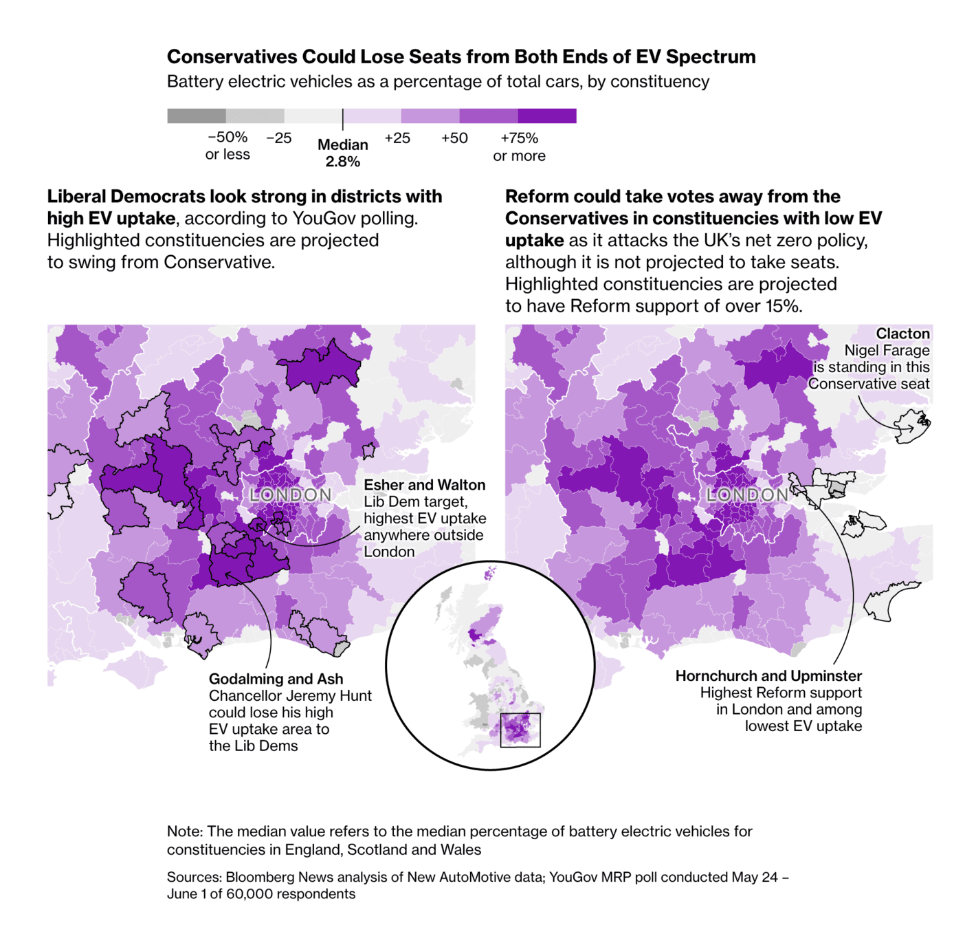 Bloomberg: <strong><a href="https://www.bloomberg.com/graphics/2024-uk-election-climate-change-policies-conservatives/?accessToken=eyJhbGciOiJIUzI1NiIsInR5cCI6IkpXVCJ9.eyJzb3VyY2UiOiJTdWJzY3JpYmVyR2lmdGVkQXJ0aWNsZSIsImlhdCI6MTcxODQ1MjkyNSwiZXhwIjoxNzE5MDU3NzI1LCJhcnRpY2xlSWQiOiJTRjFYUzVEV1gyUFQwMCIsImJjb25uZWN0SWQiOiJEMjk1RDc5RkRFQzc0QjQ4OEJDMUY1Mjc1Mjg1RUQ2NSJ9.333y_RTukQs3-shVip0rkdILZ8uY41DtYFw0VLrNDTQ">Tory Voters Are Greener Than UK's Rishi Sunak Thinks</a></strong>, June 14