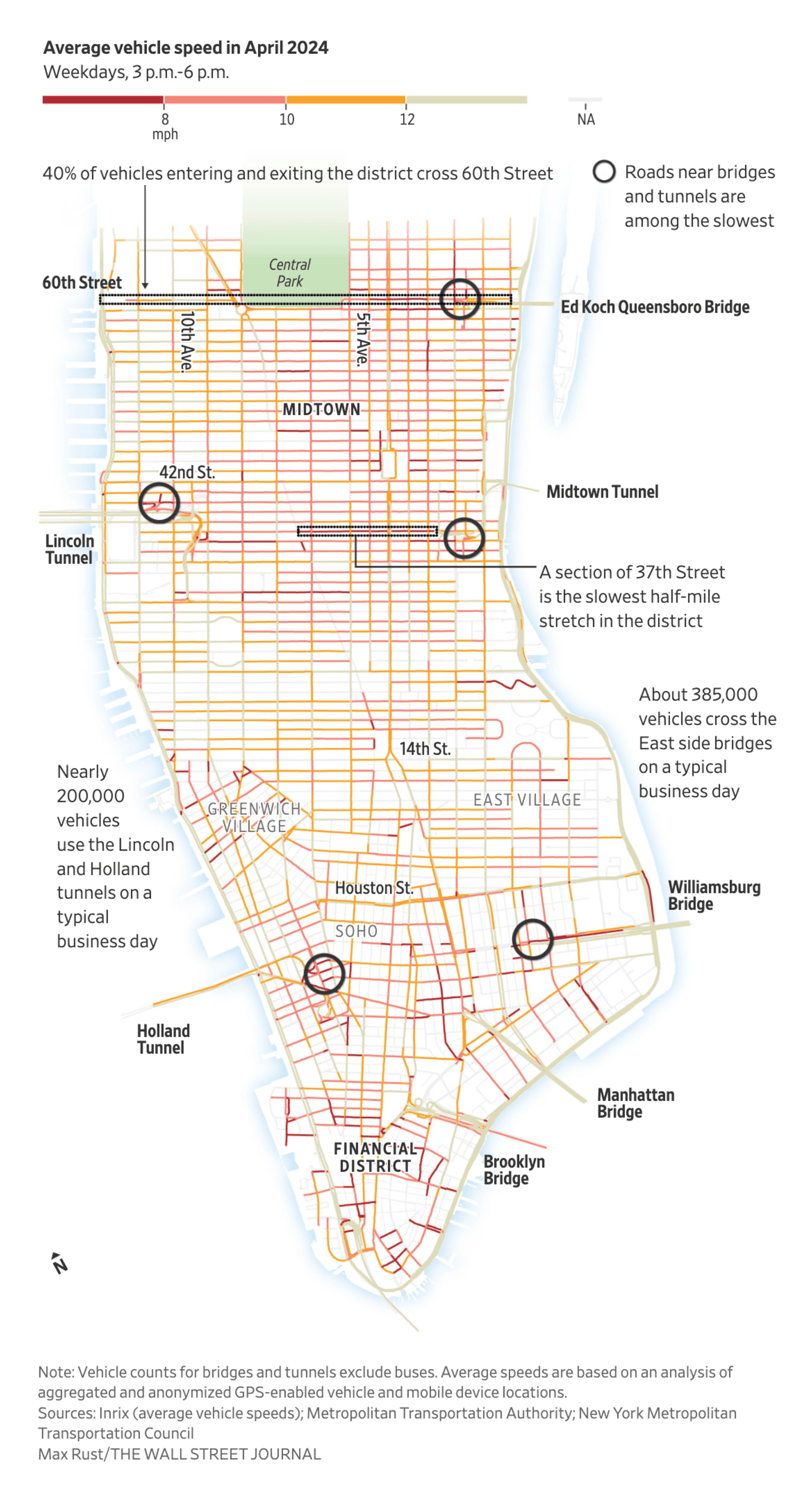 The Wall Street Journal:<strong><a href="https://www.wsj.com/us-news/new-york-city-manhattan-traffic-congestion-pricing-plan-a6c64427?mod=e2twg"> New York City Traffic Is Horrendous. There’s No Relief in Sight</a></strong>, June 12