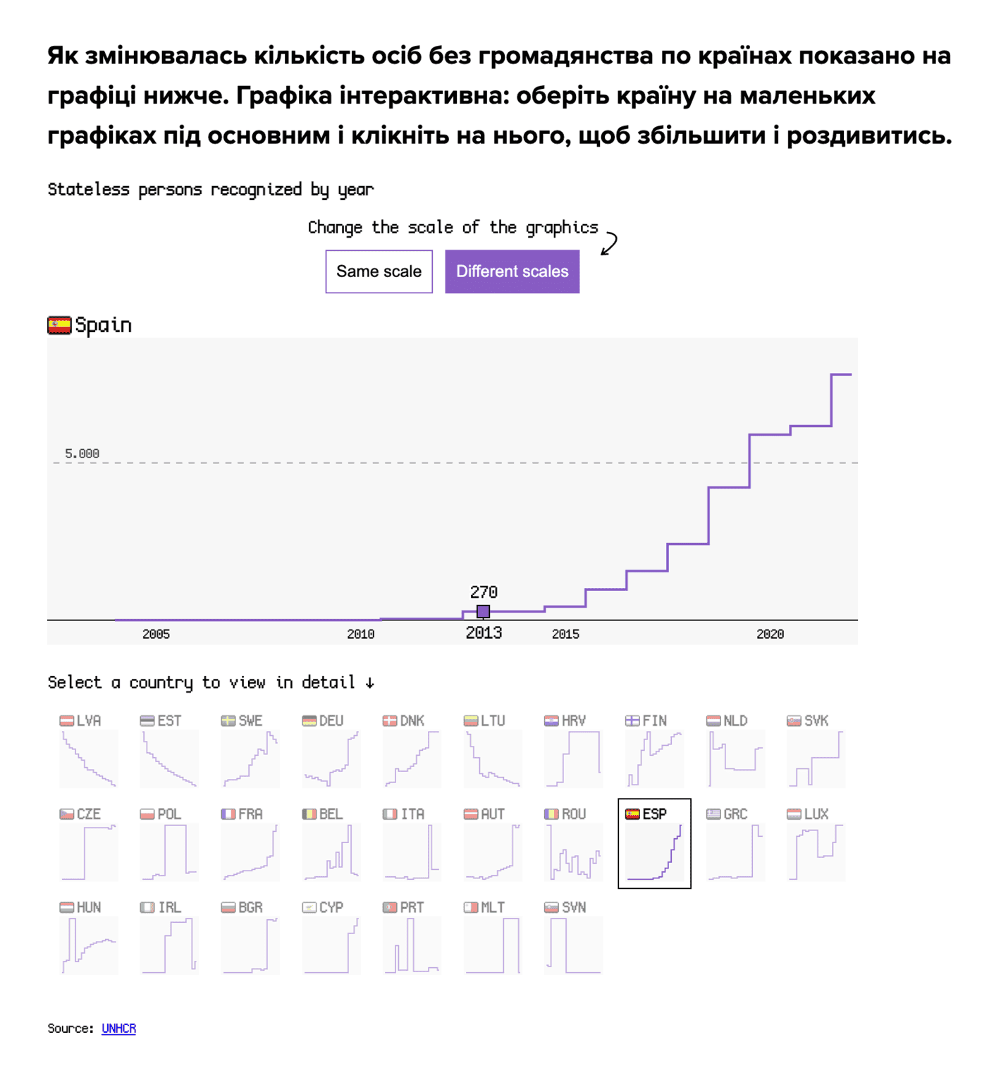 Тексти:<strong><a href="https://texty.org.ua/fragments/112728/yevropejci-bez-hromadyanstva-yak-vidsutnist-hromadyanstva-oznachaye-zhyttya-bez-prav-edjnet/?src=main"> Європейці без громадянства: як відсутність громадянства означає життя без прав, — EDJNet</a></strong>, June 17