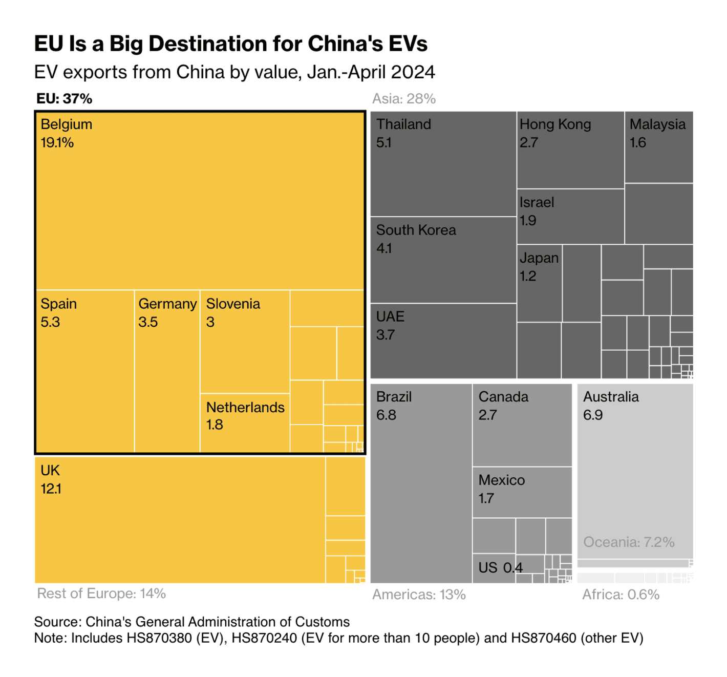 Bloomberg: <strong><a href="https://www.bloomberg.com/news/articles/2024-06-12/european-officials-say-china-ev-tariffs-may-be-around-25?utm_content=graphics&amp;utm_medium=social&amp;utm_source=twitter">European Officials Say China EV Tariffs May Be Around 25%</a></strong>, June 12