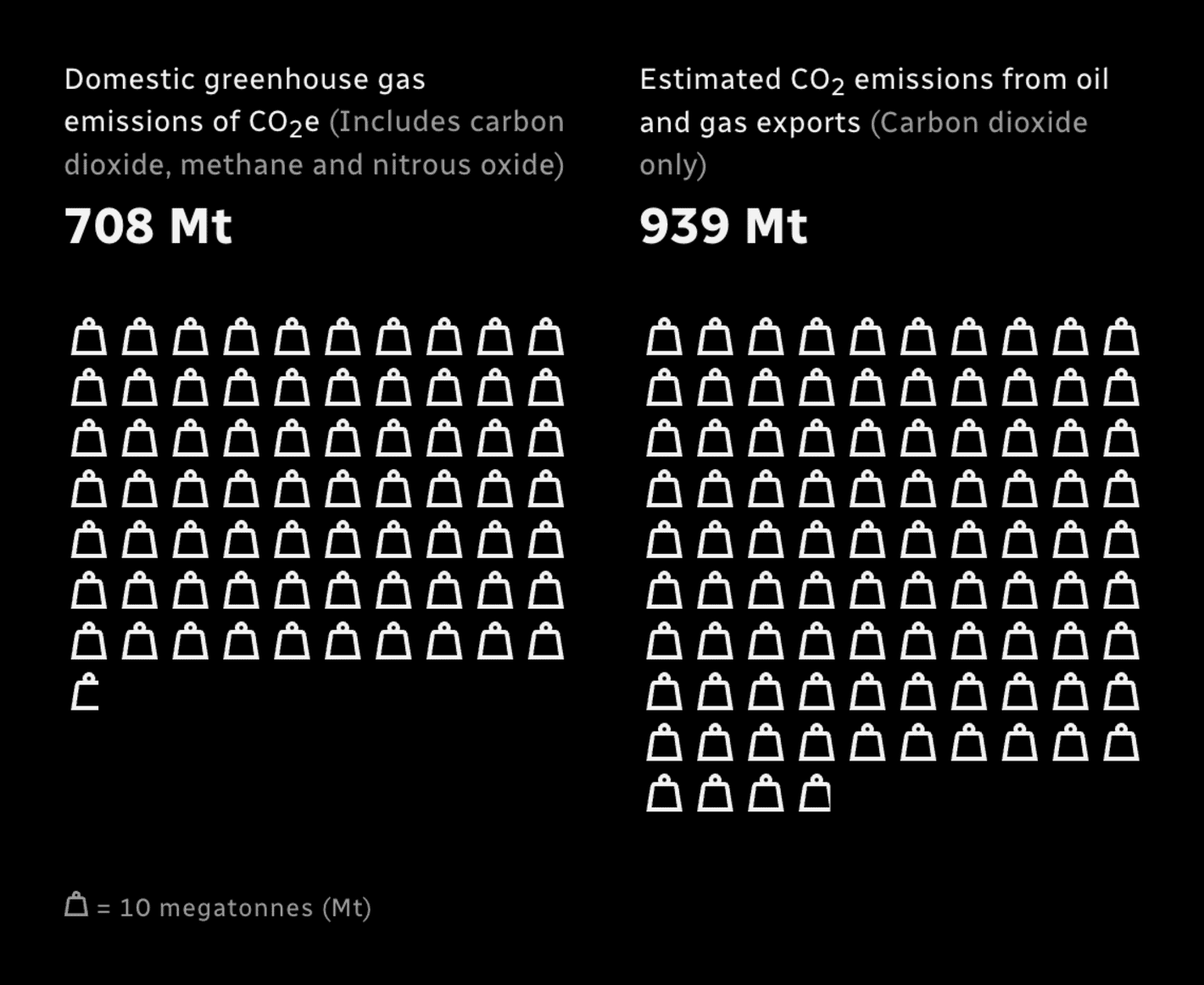CBSNews: <strong><a href="https://newsinteractives.cbc.ca/features/2024/emissions/">Canada’s uncounted emissions: Going green at home while shipping oil and gas abroad</a></strong>, June 20