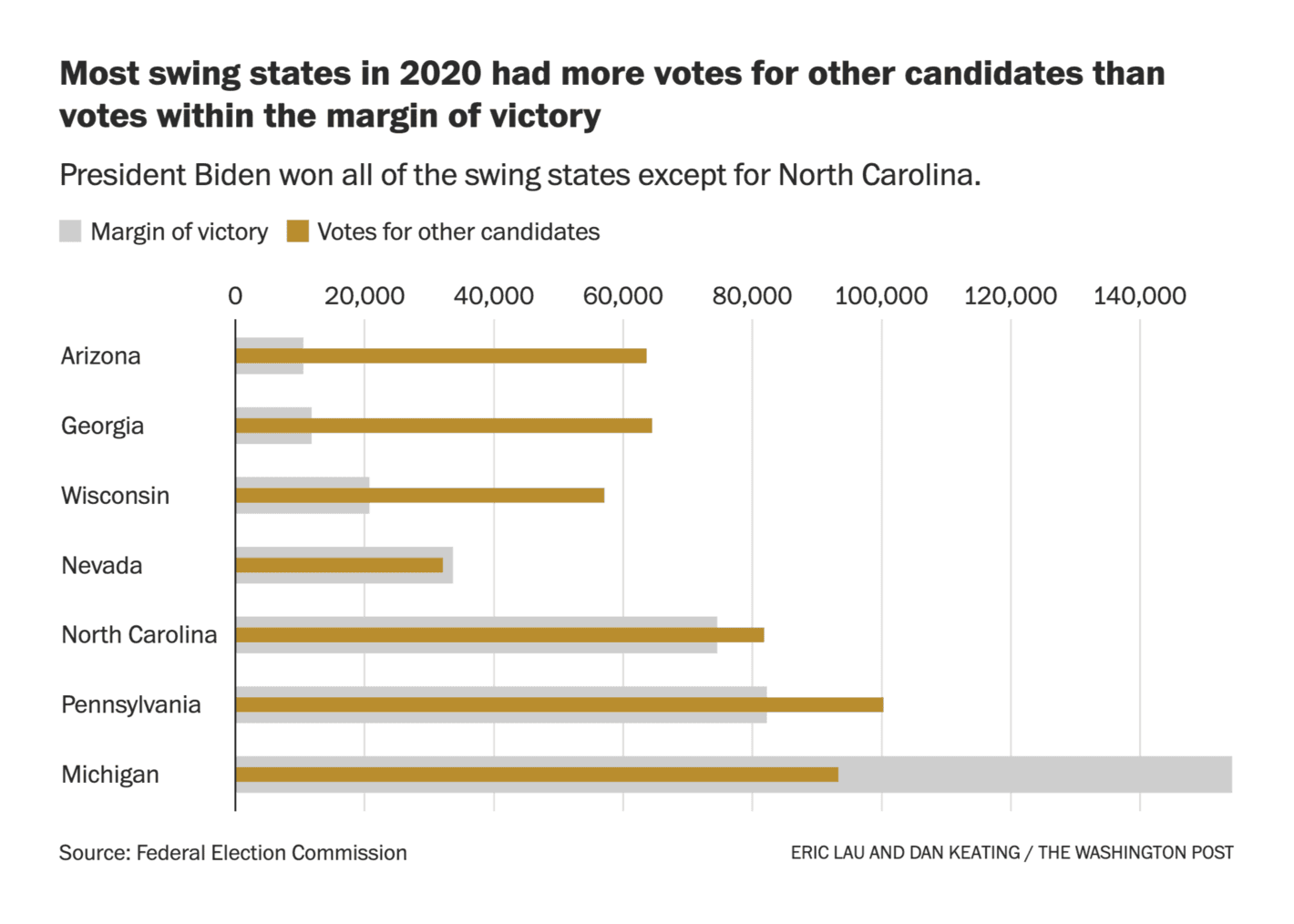 The Washington Post: <strong><a href="https://www.washingtonpost.com/politics/2024/06/23/double-haters-biden-trump-deciders/">Meet the ‘double haters’ who could decide the election</a></strong>, June 23