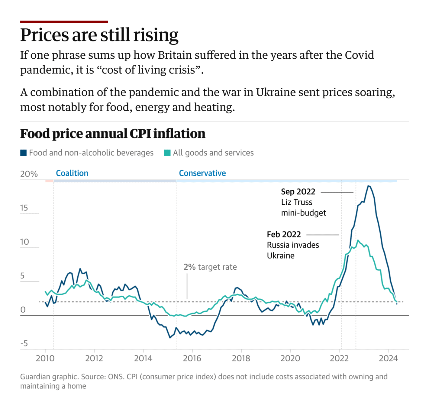 The Guardian: <strong><a href="https://www.theguardian.com/politics/article/2024/jun/20/the-economy-how-14-years-of-tory-rule-have-changed-britain-in-charts">The economy: how 14 years of Tory rule have changed Britain – in charts</a></strong>, June 20